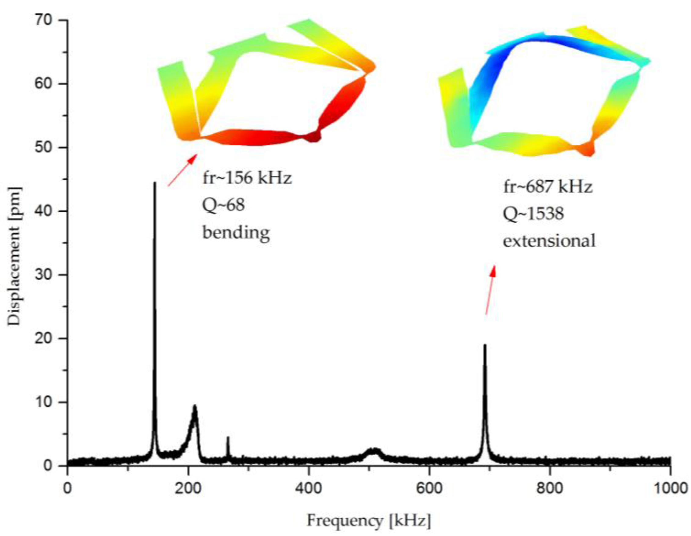 Actuators 06 00019 g005