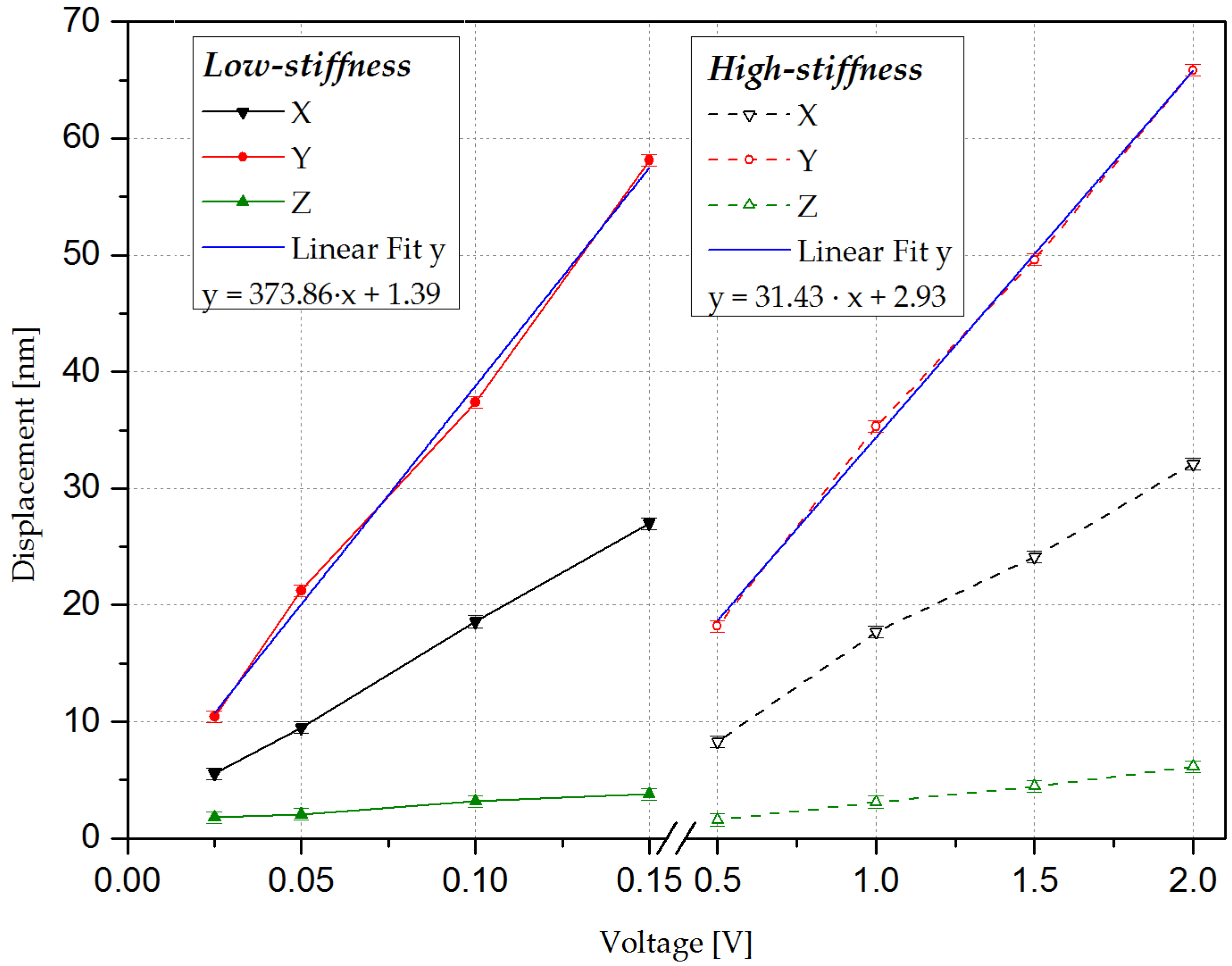 Actuators 06 00019 g008