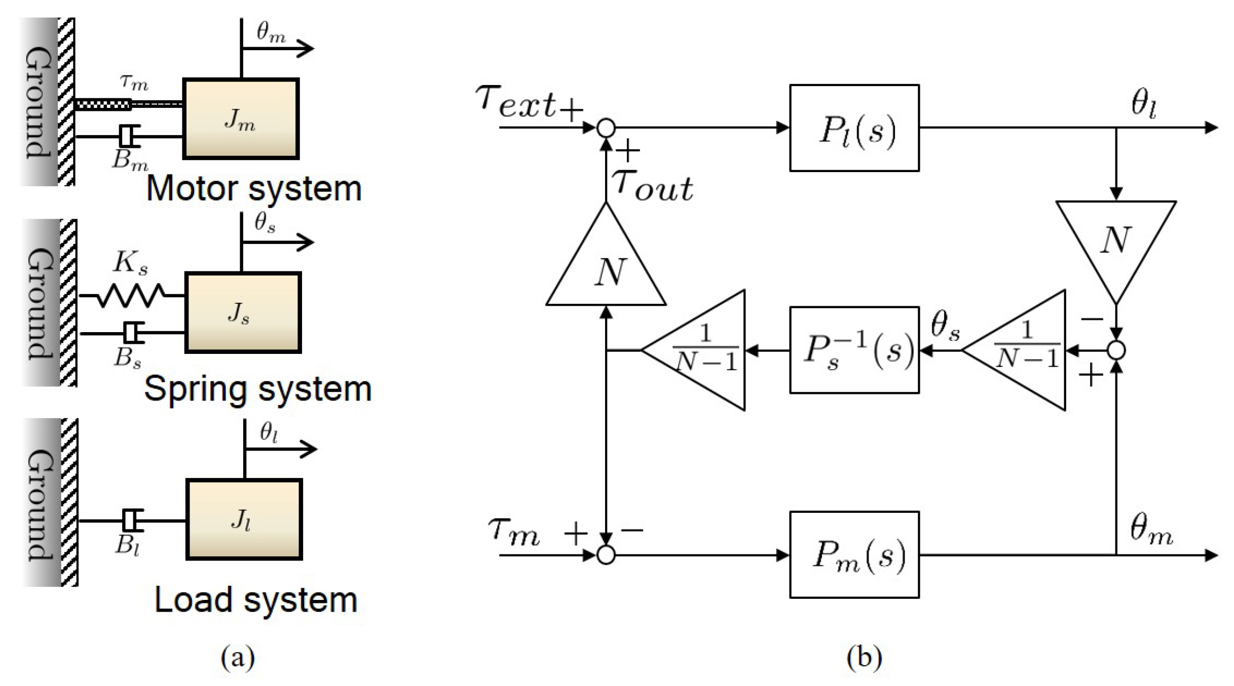 Actuators Free FullText Generalization of Series Elastic Actuator