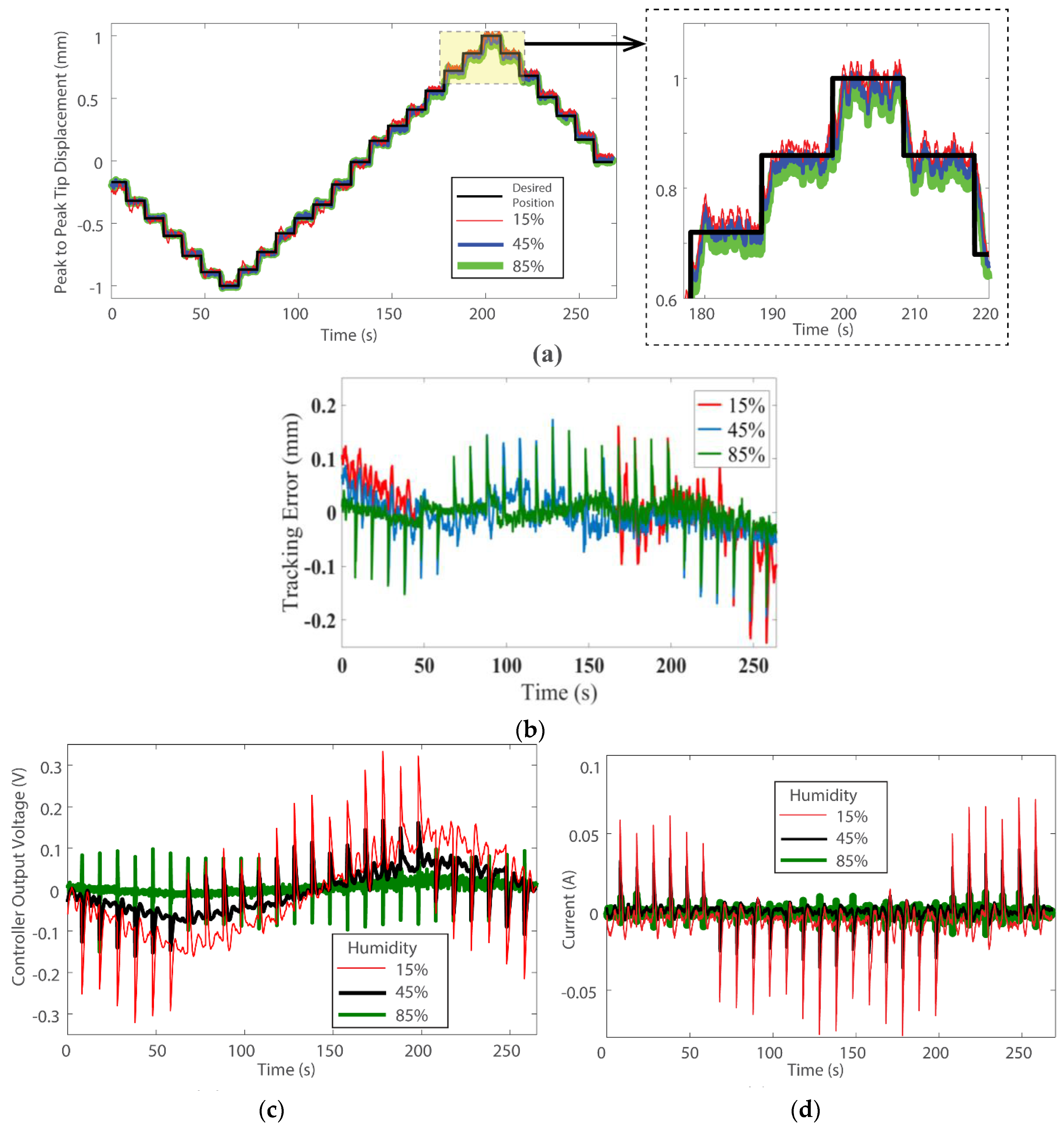 Actuators An Open Access Journal from MDPI