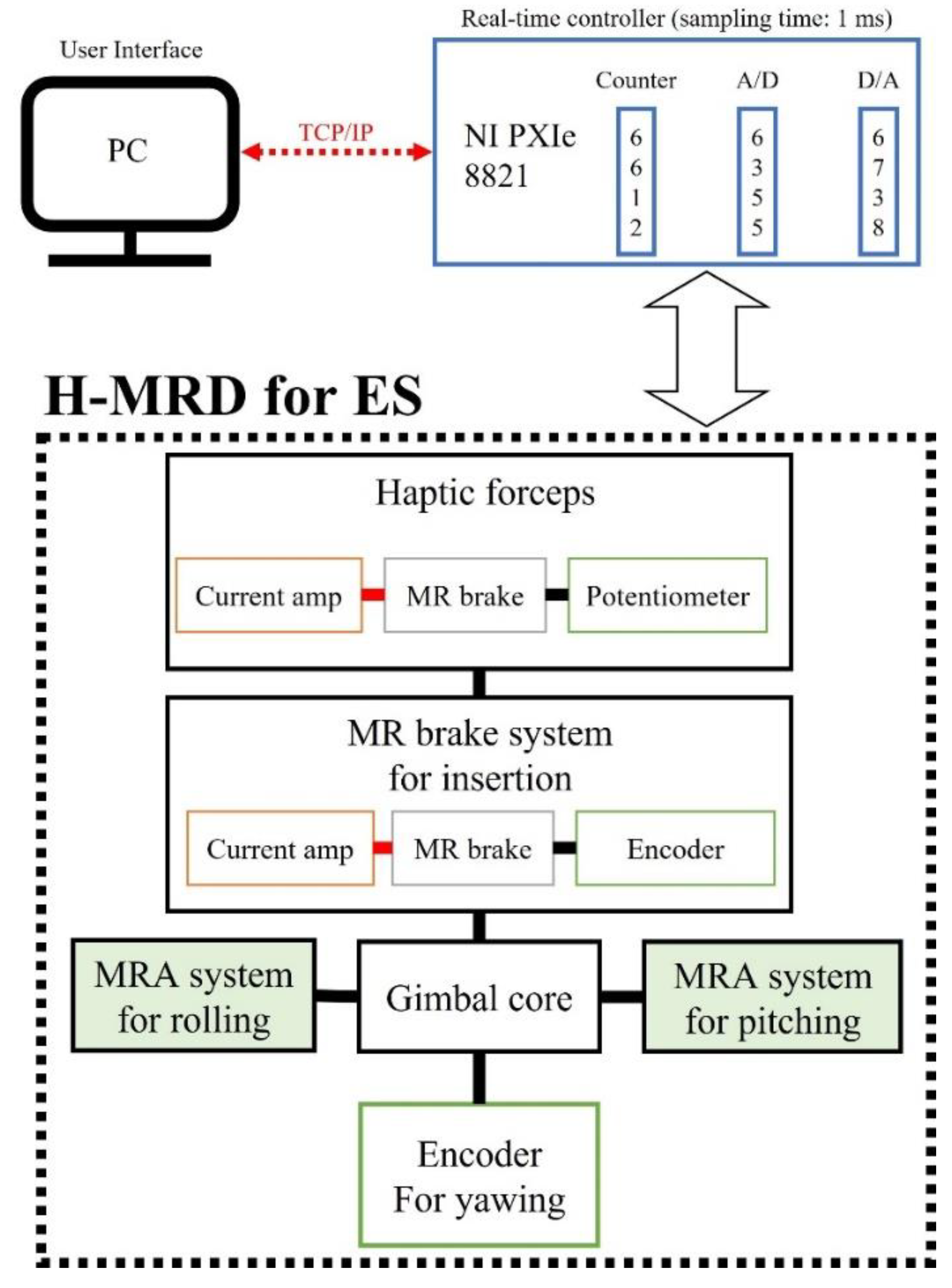 Actuators 10 00245 g006