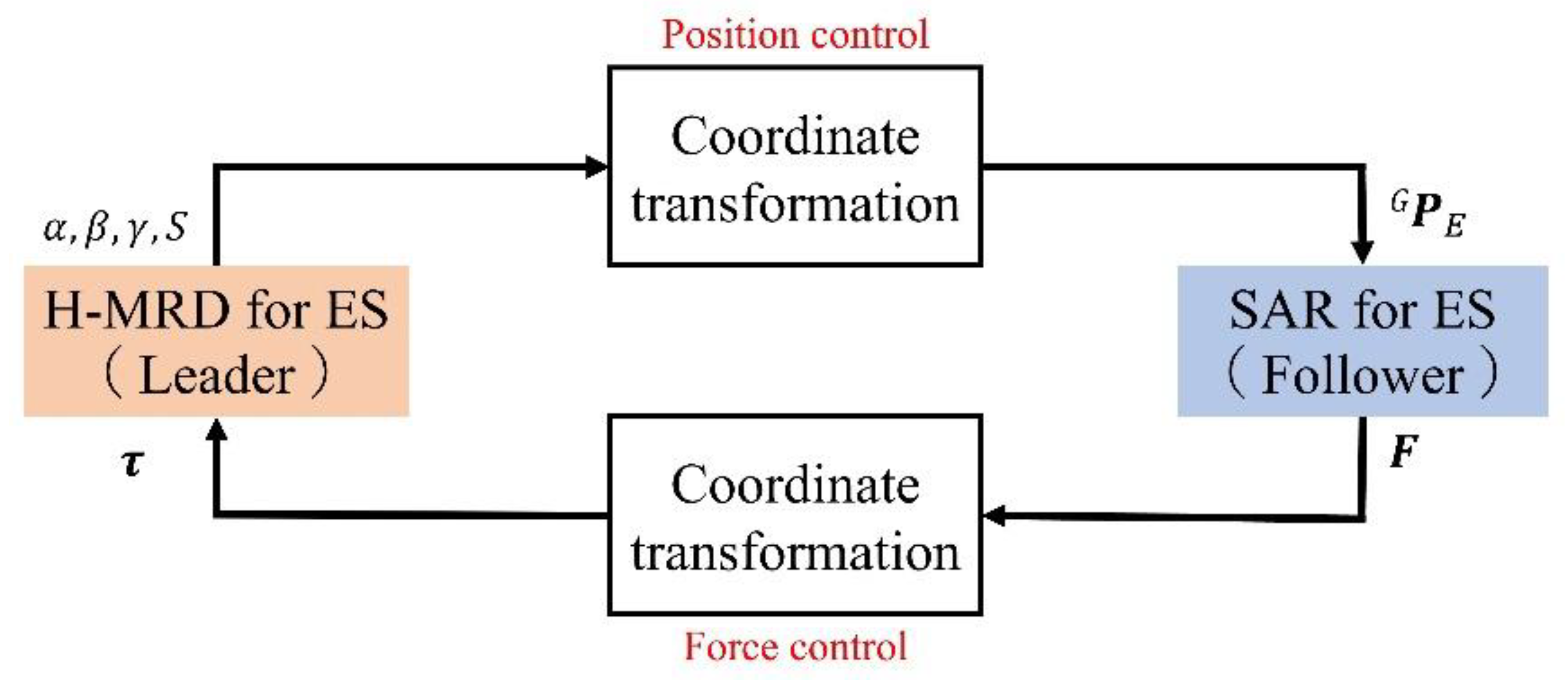 Actuators 10 00245 g008