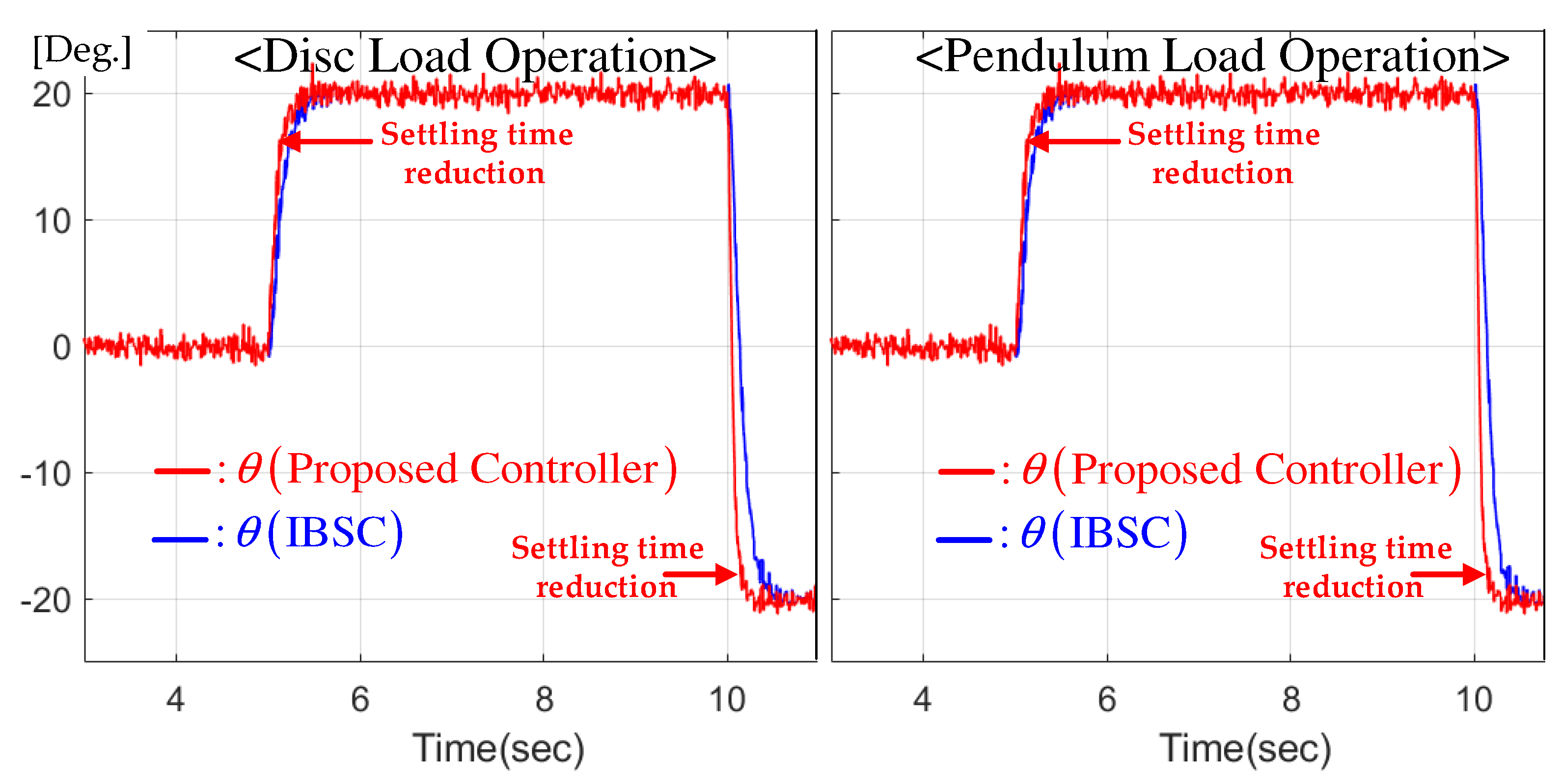 Actuators 10 00324 g003
