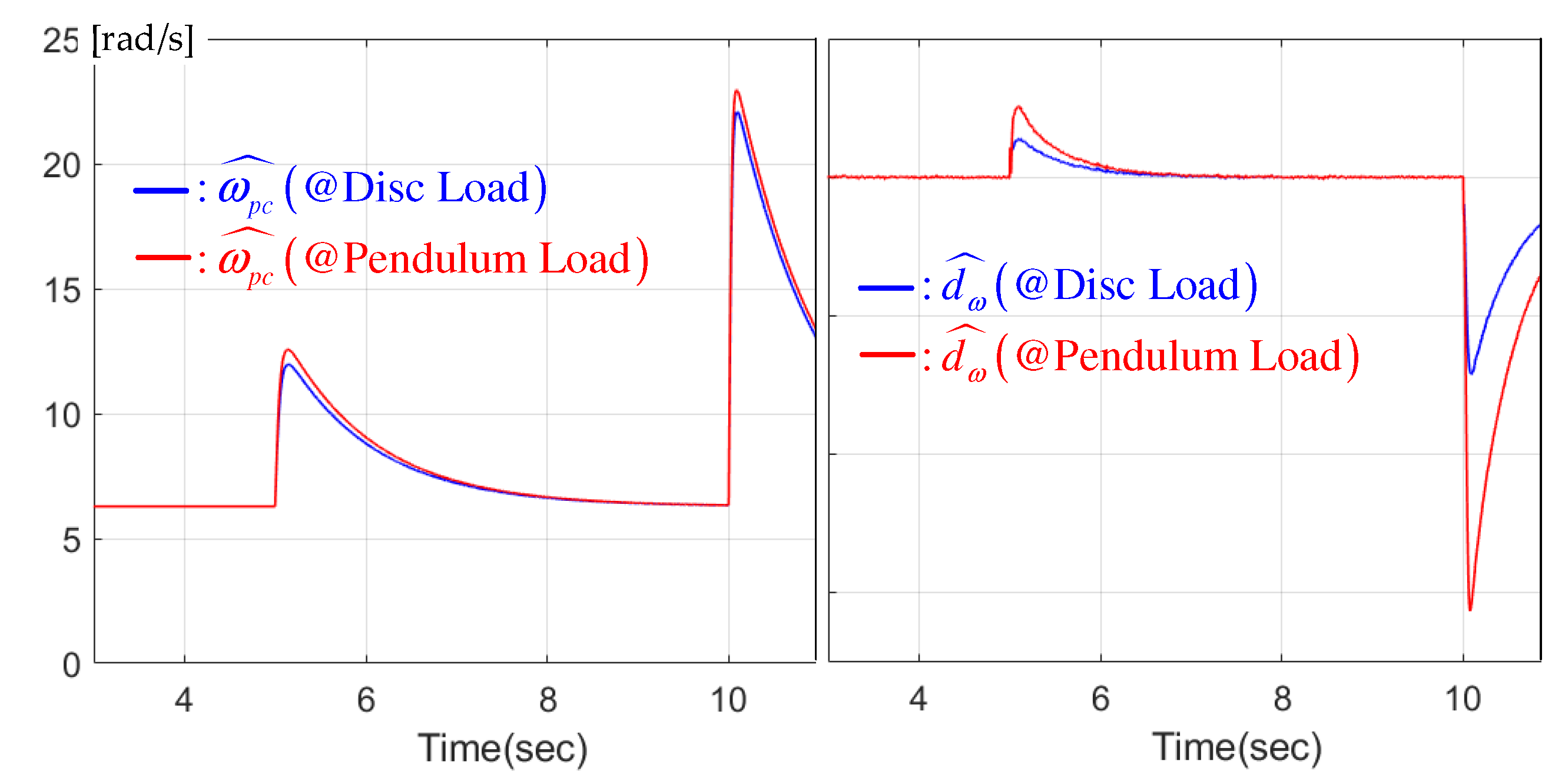 Actuators 10 00324 g004