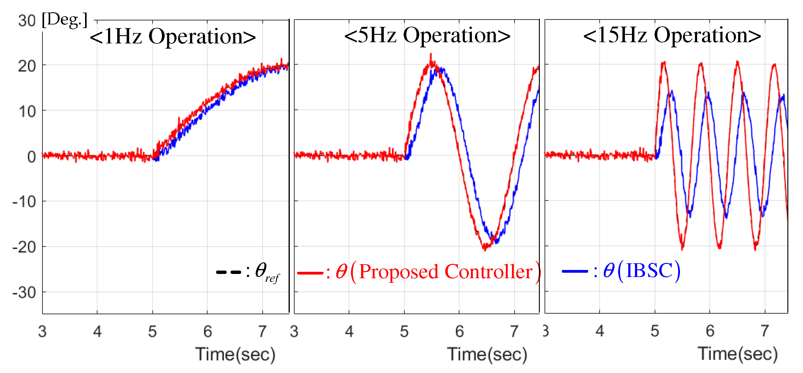 Actuators 10 00324 g006