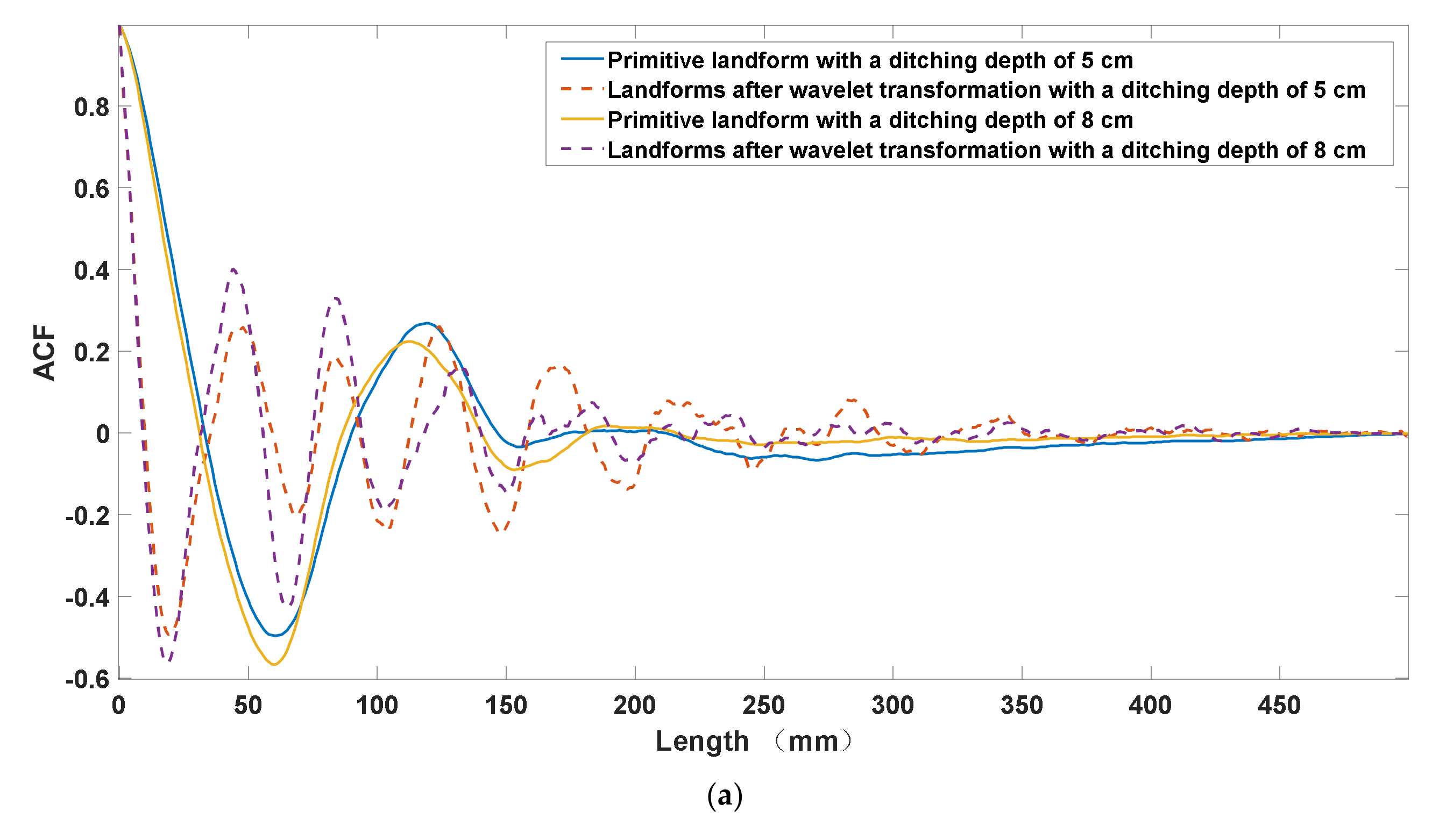 Actuators 11 00087 g011a