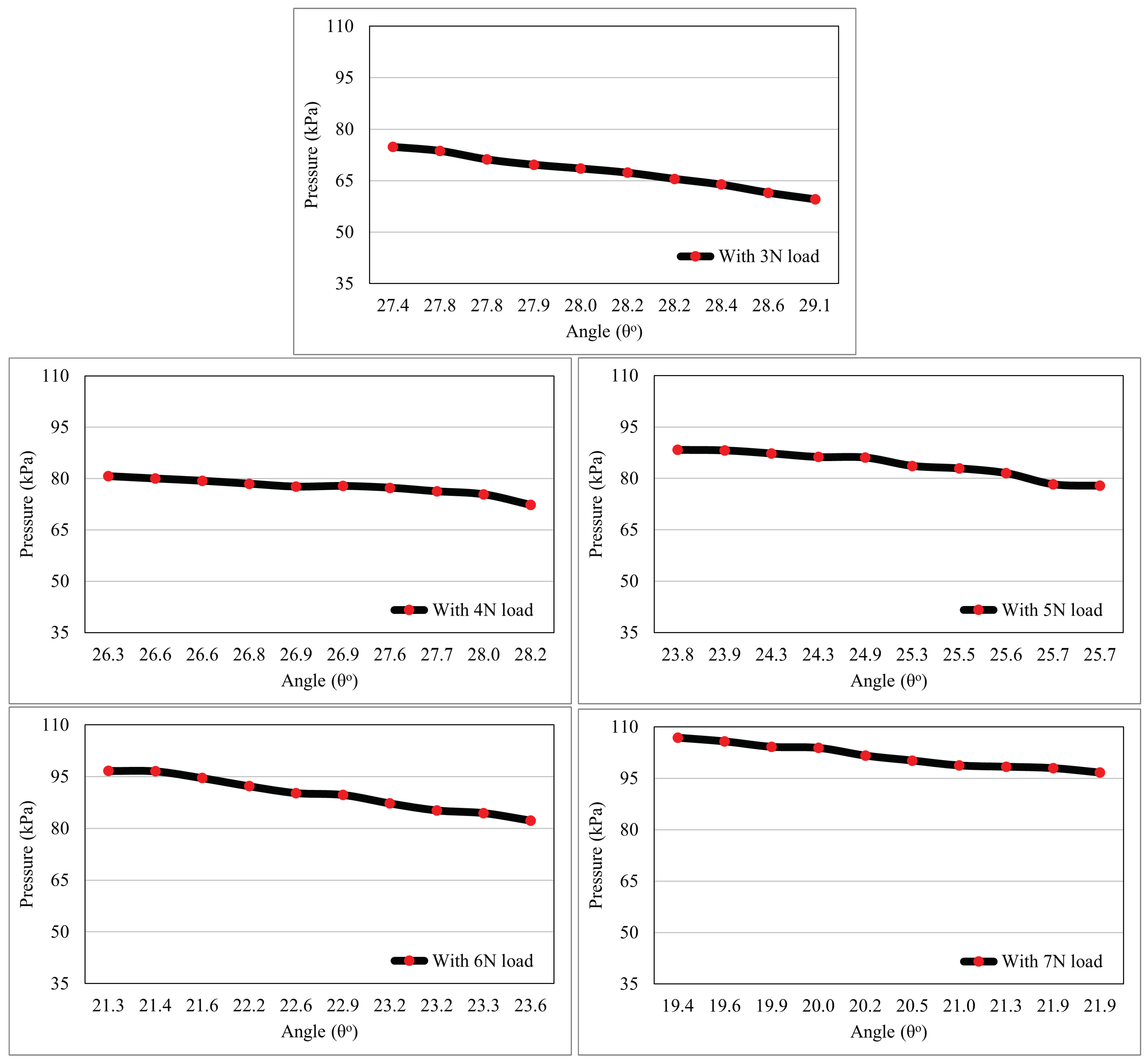 Actuators 11 00184 g0a2 Actuators 11 00184 g0a2