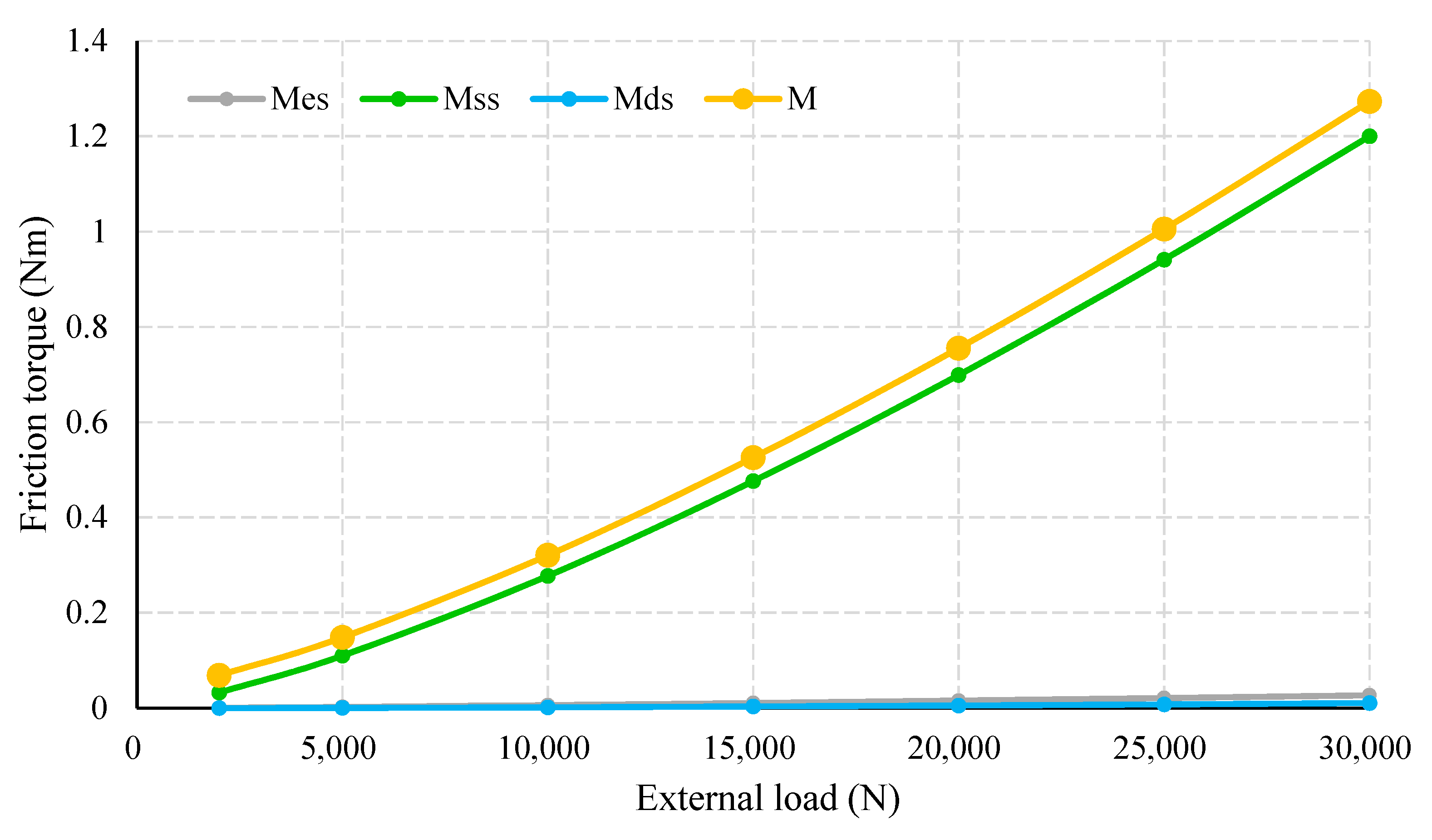 Actuators 11 00238 g009