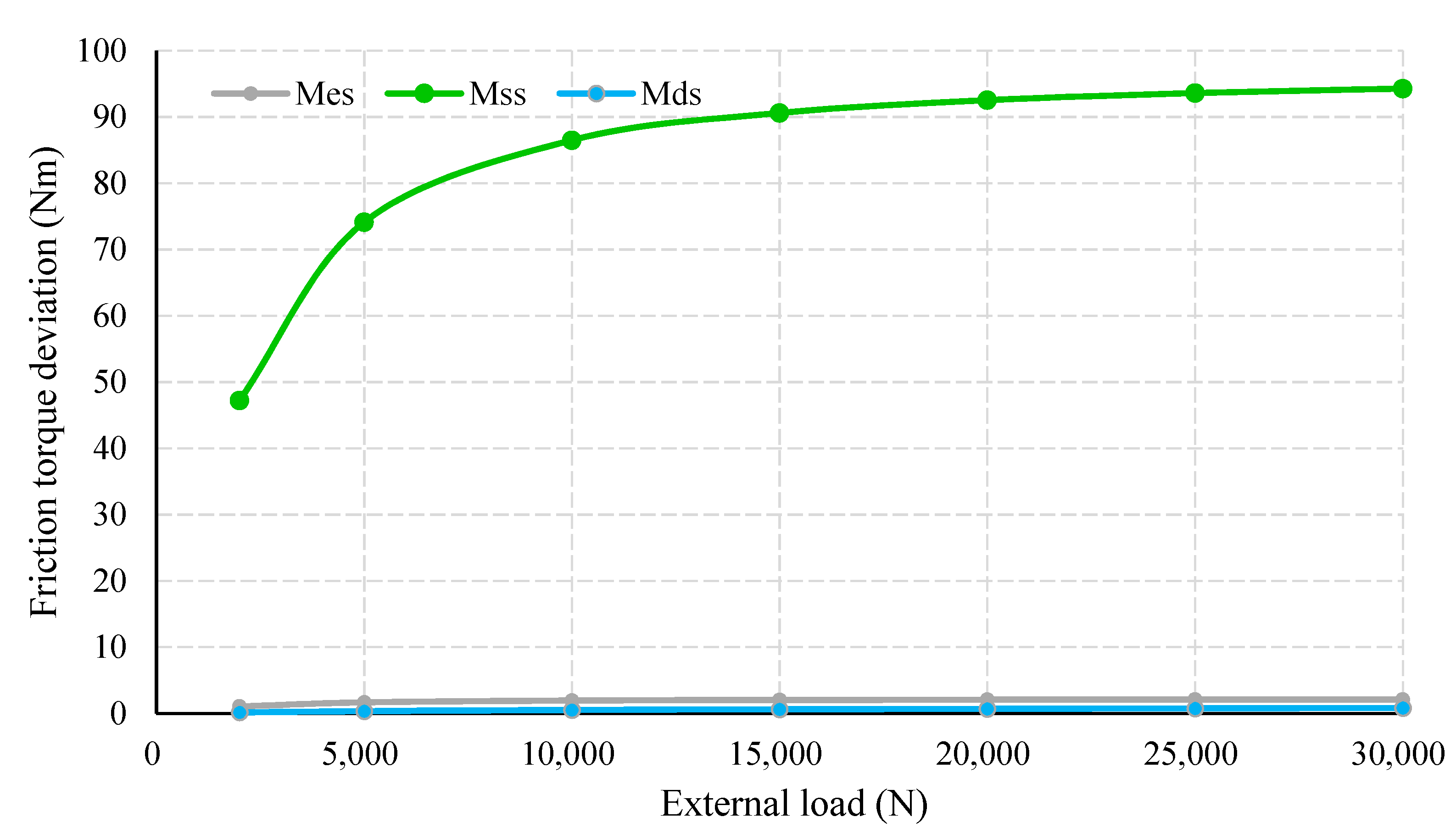 Actuators 11 00238 g010