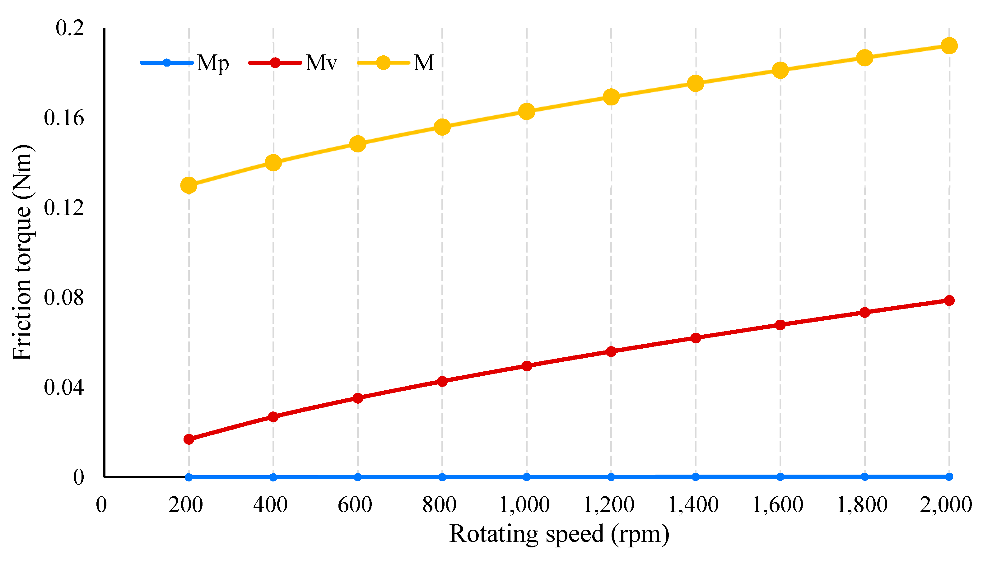 Actuators 11 00238 g011