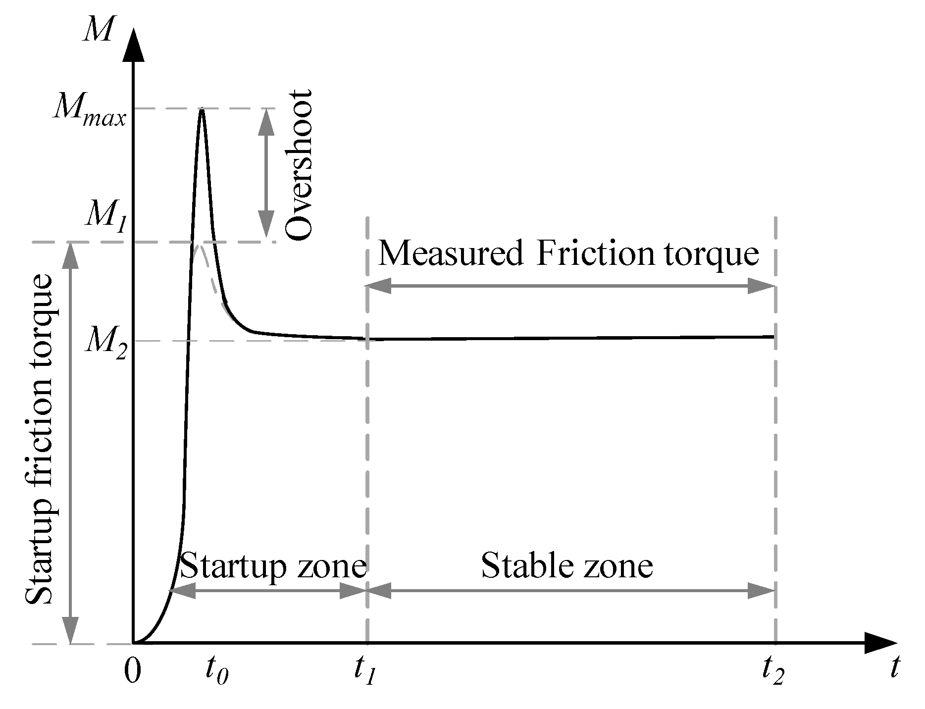 Actuators 11 00238 g015