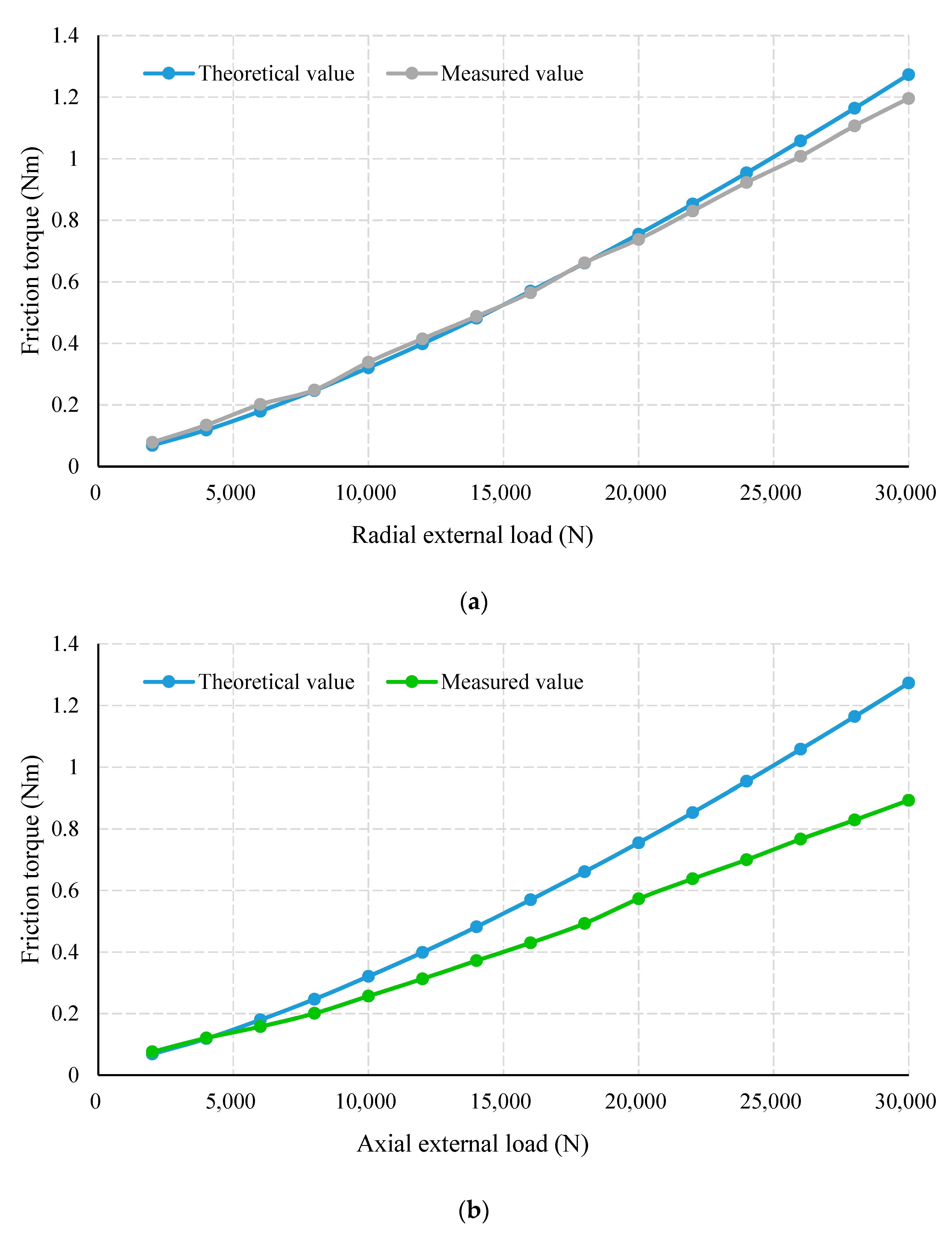 Actuators 11 00238 g016a