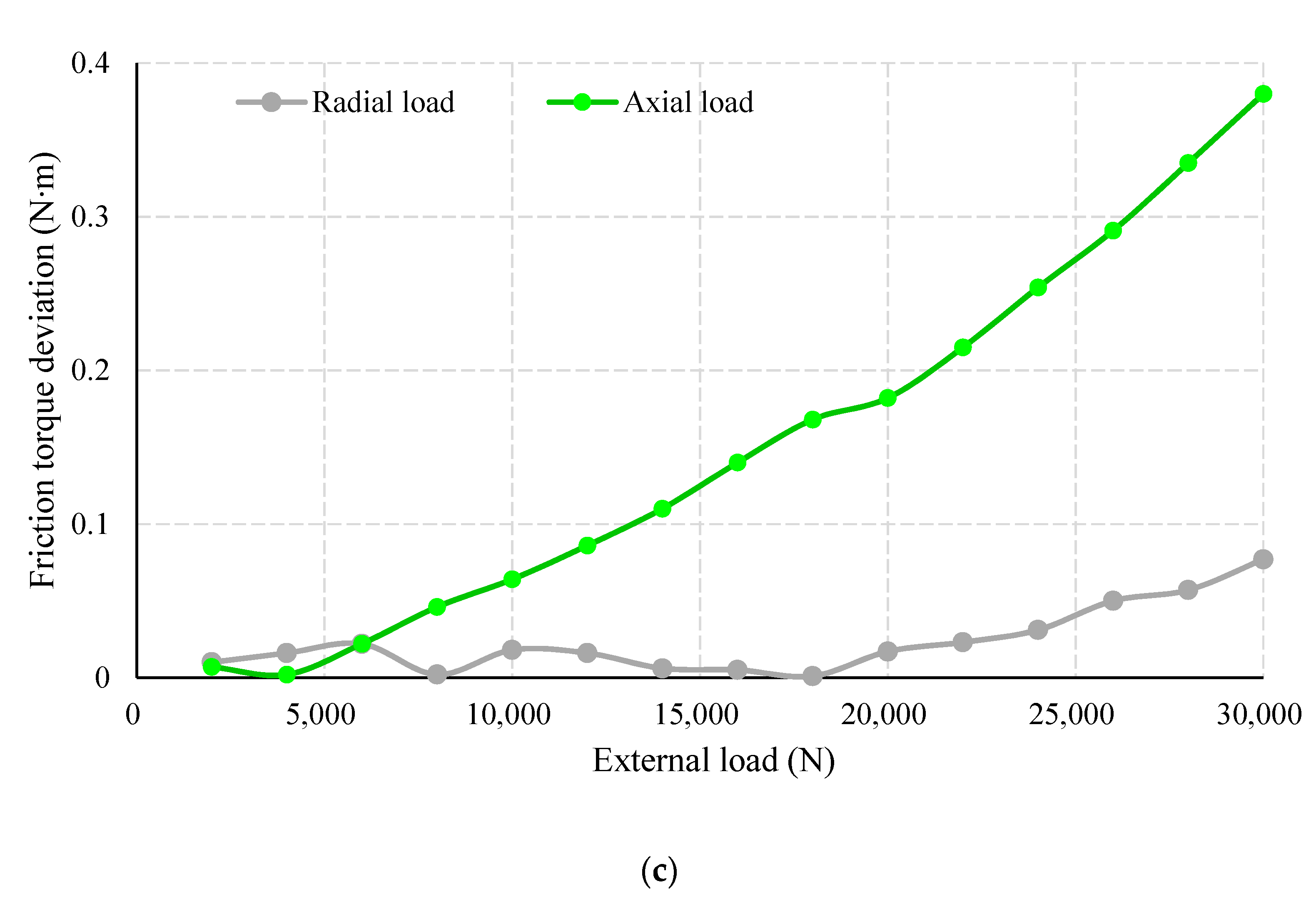 Actuators 11 00238 g016b