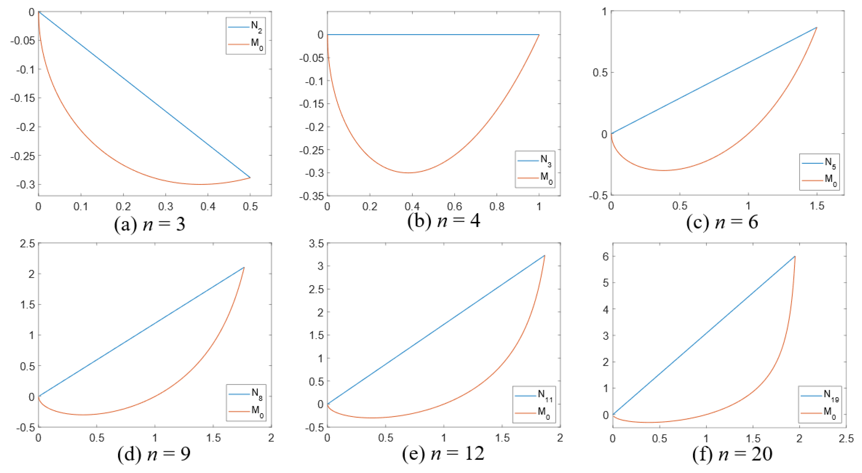 Actuators 11 00243 g010