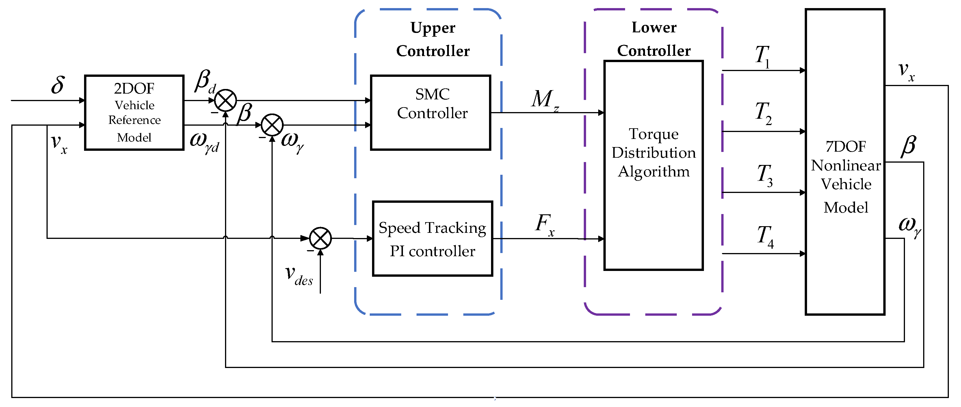 Actuators 11 00244 g004