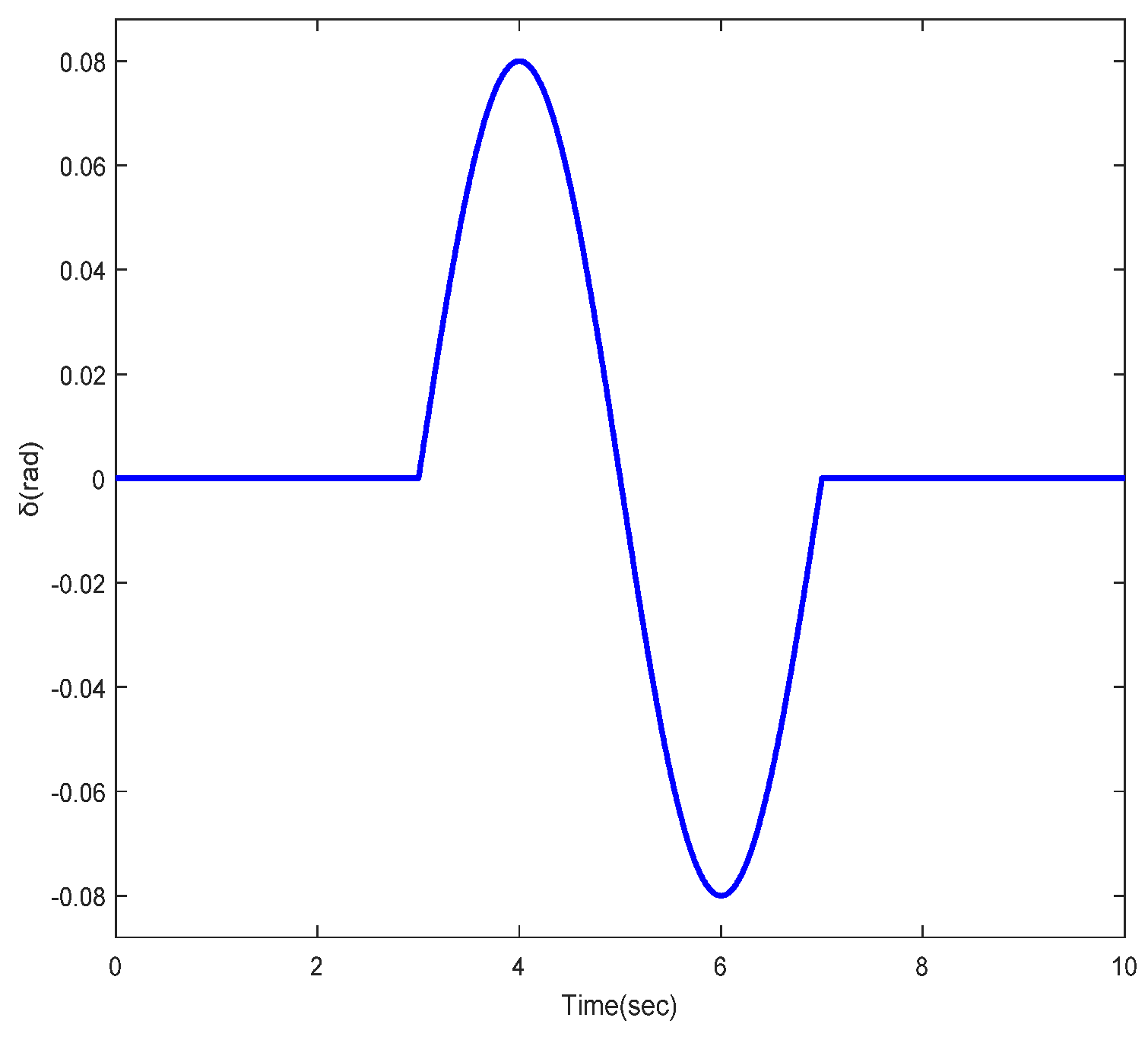 Actuators 11 00244 g005