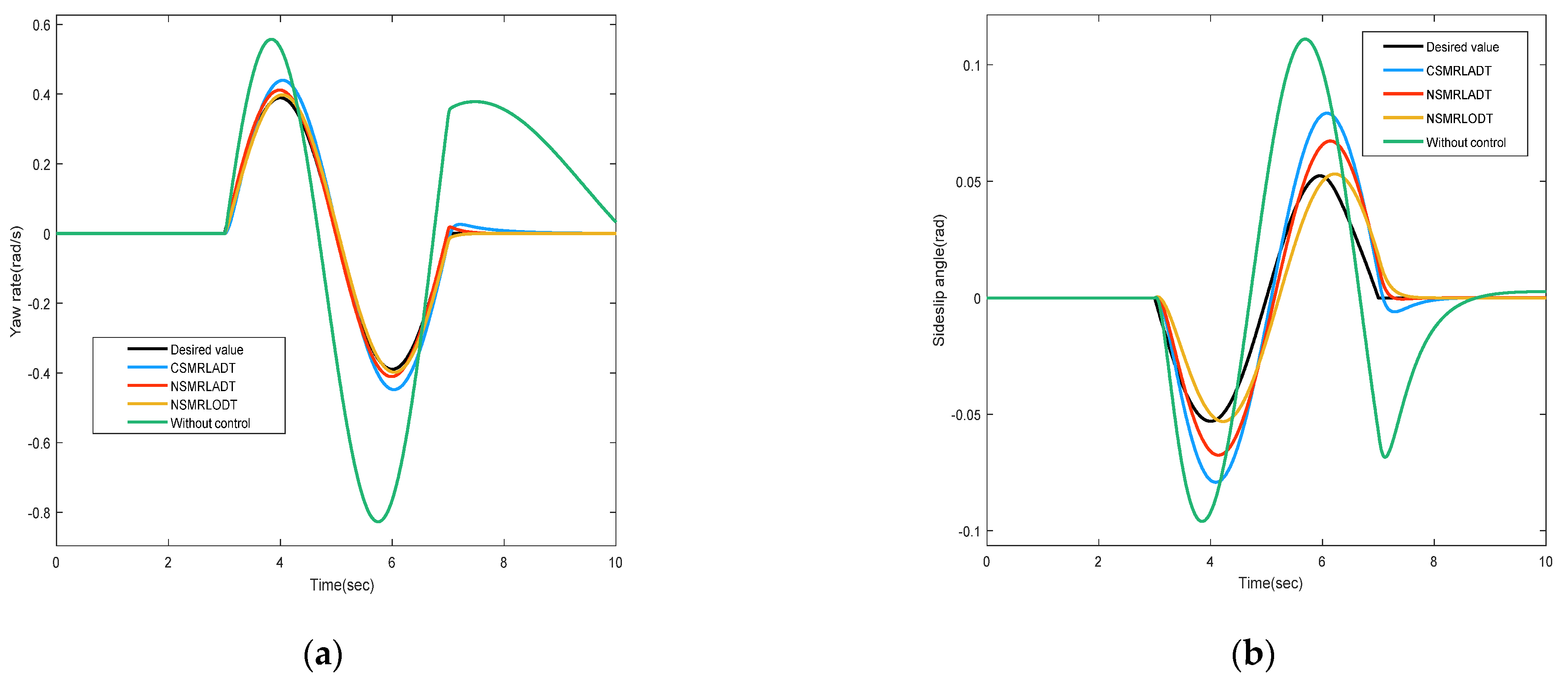 Actuators 11 00244 g006