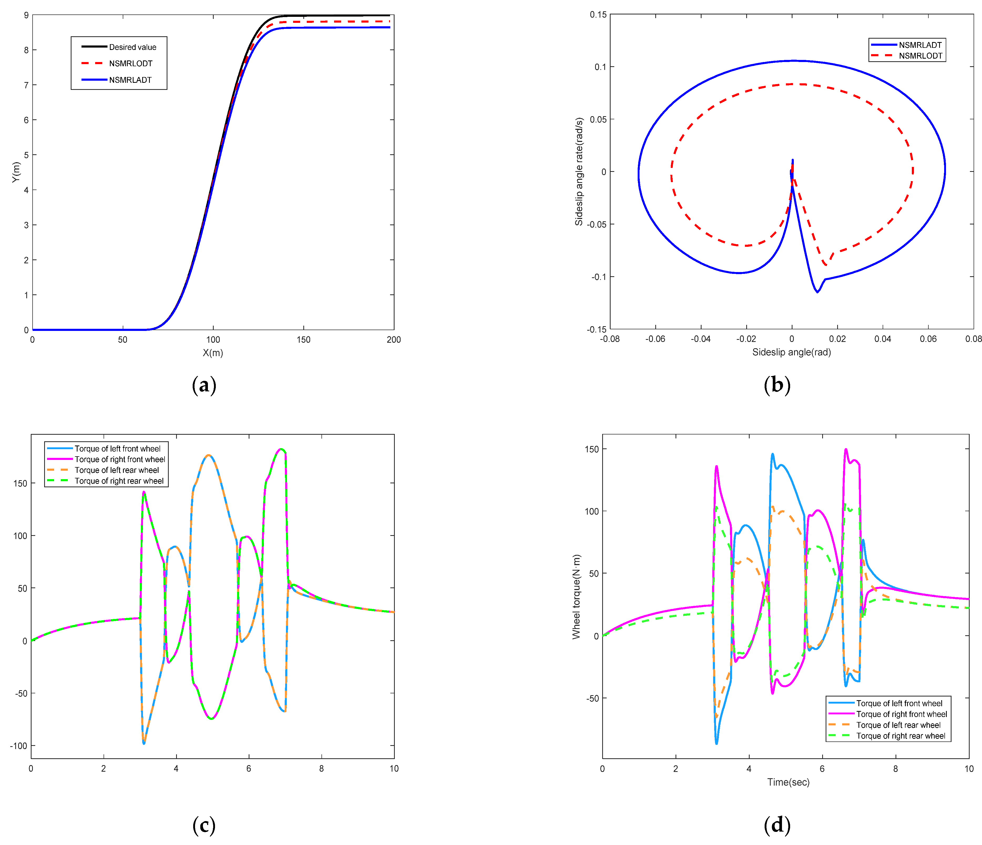 Actuators 11 00244 g007a