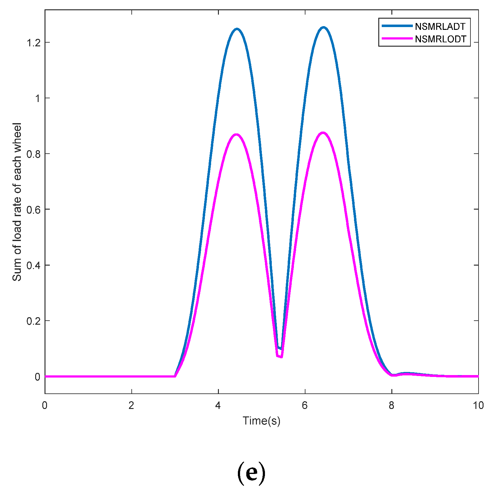 Actuators 11 00244 g007b