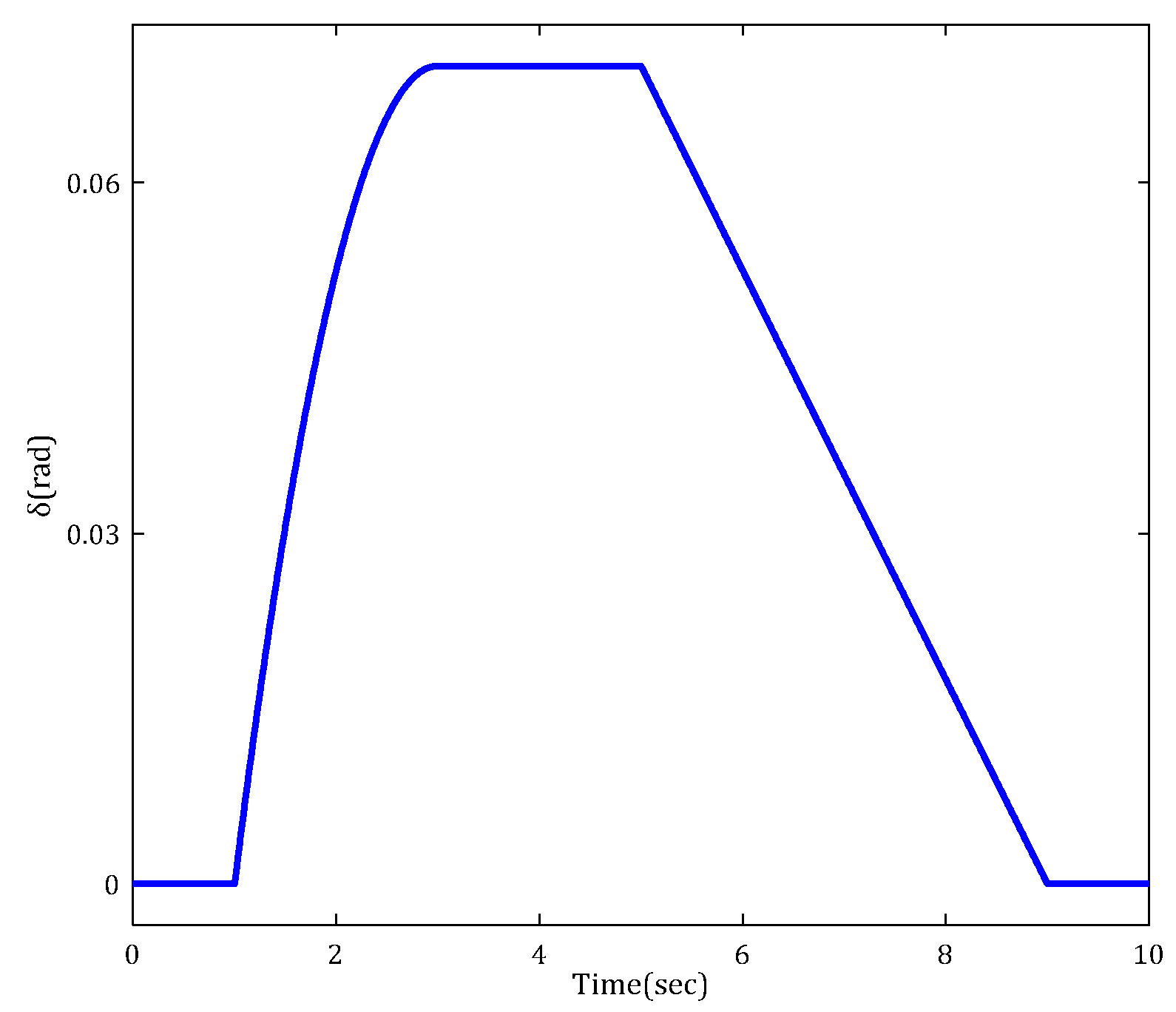 Actuators 11 00244 g008