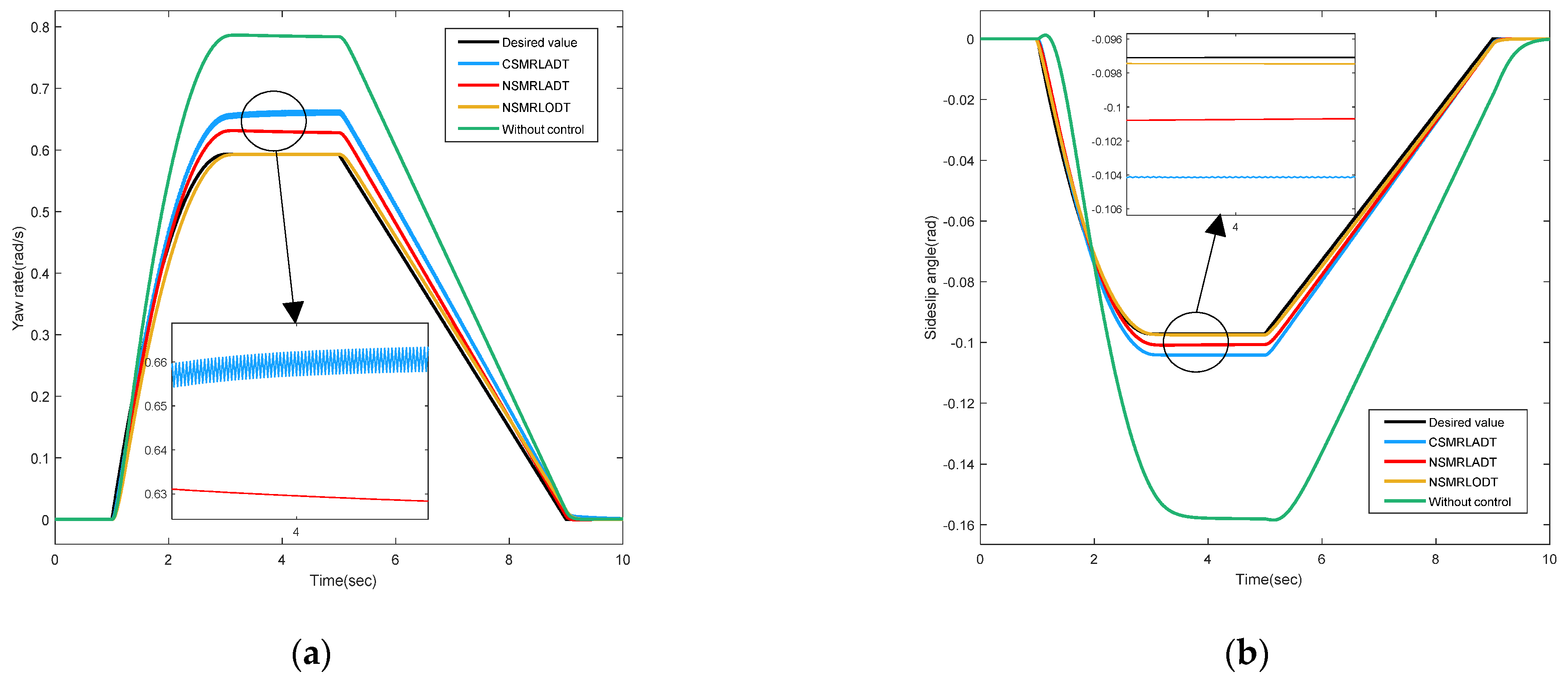 Actuators 11 00244 g009