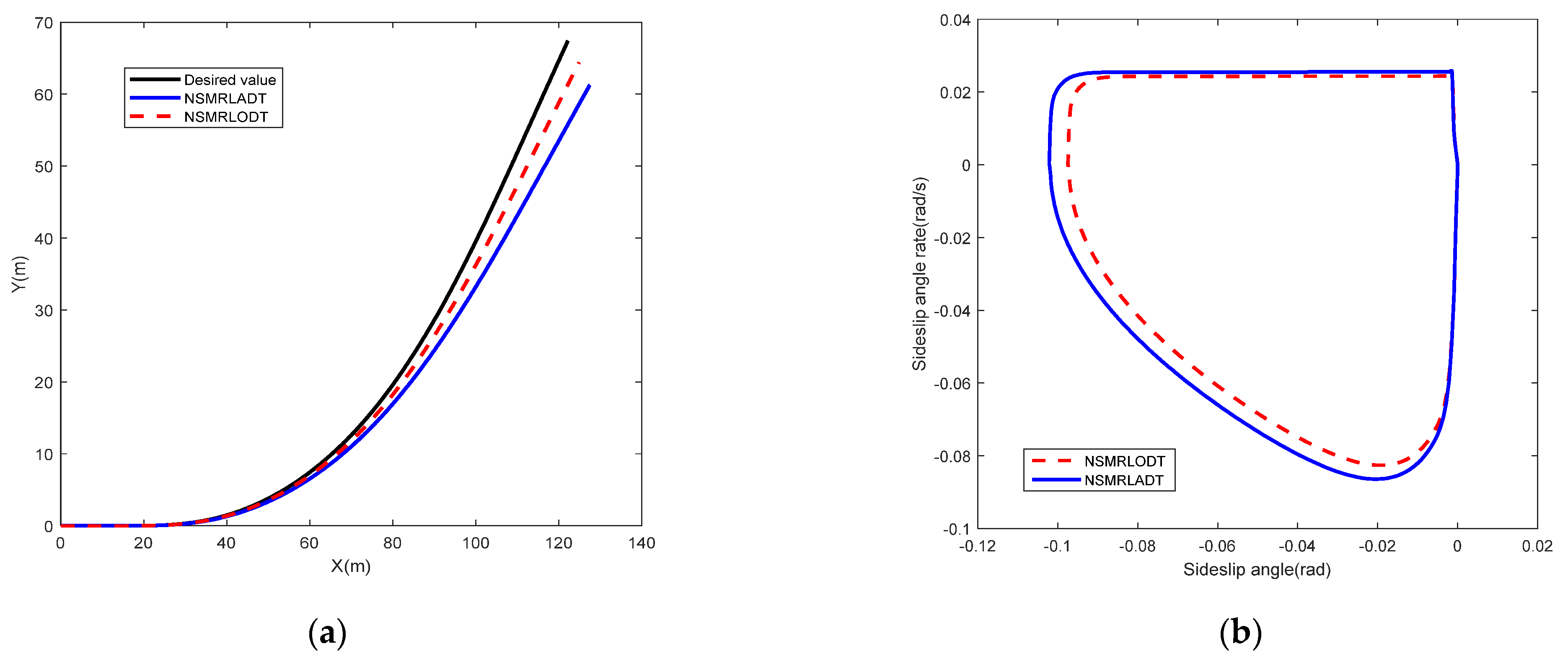 Actuators 11 00244 g010a