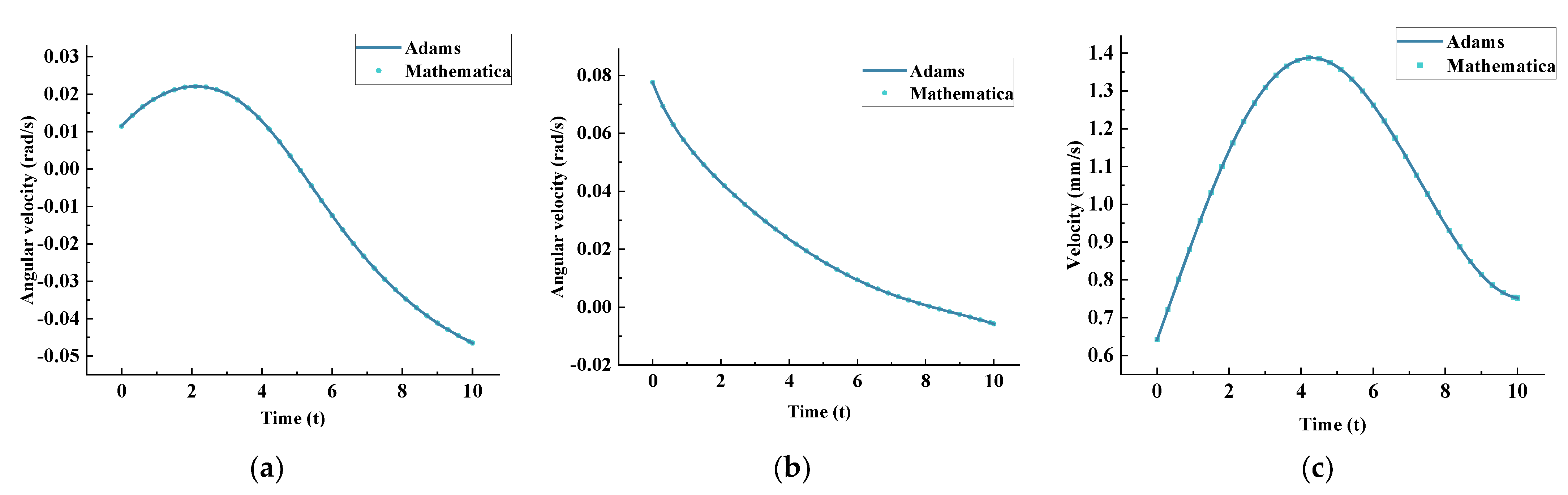 Actuators 11 00262 g005