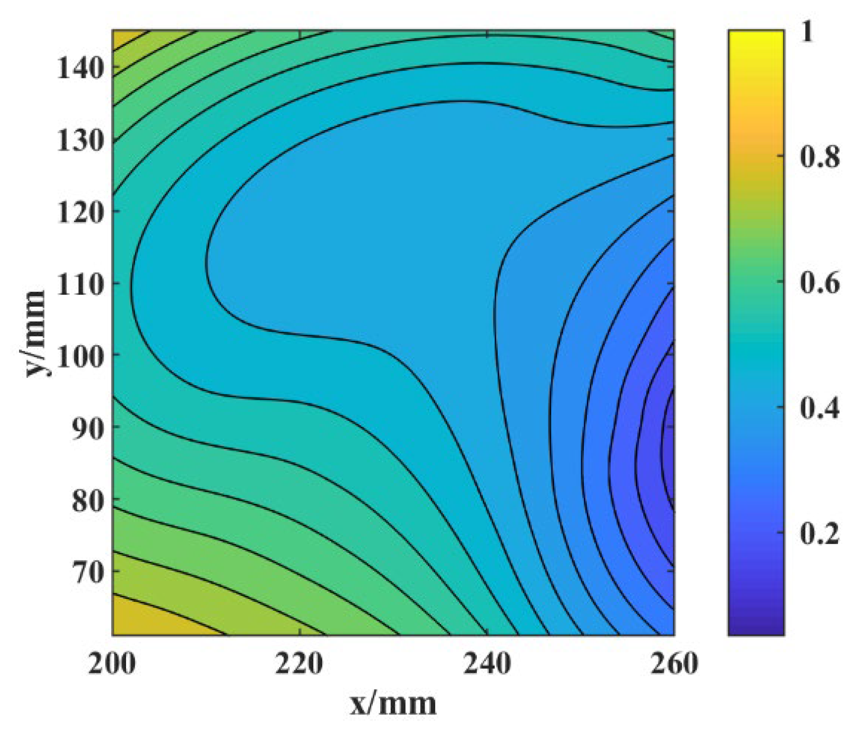 Actuators 11 00262 g008