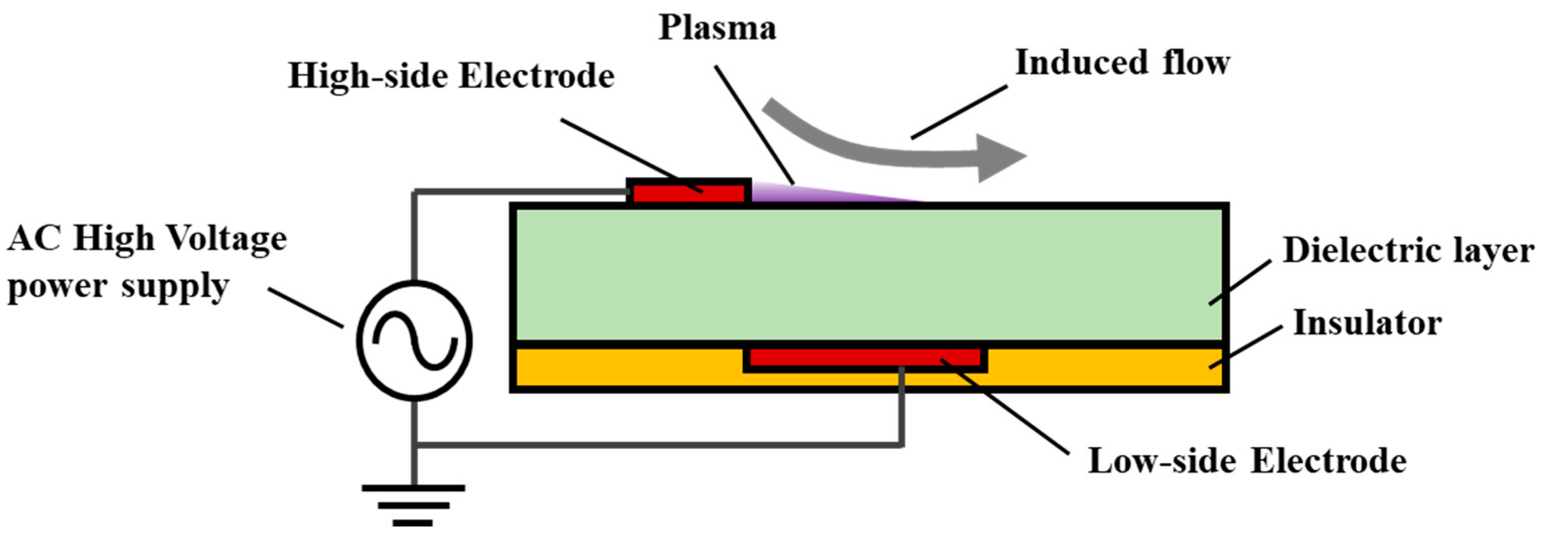 Actuators 11 00340 g001
