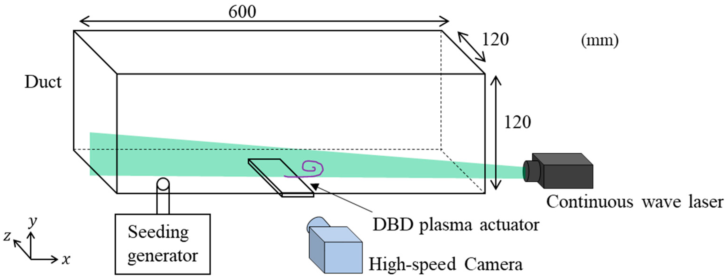 Actuators 11 00340 g005