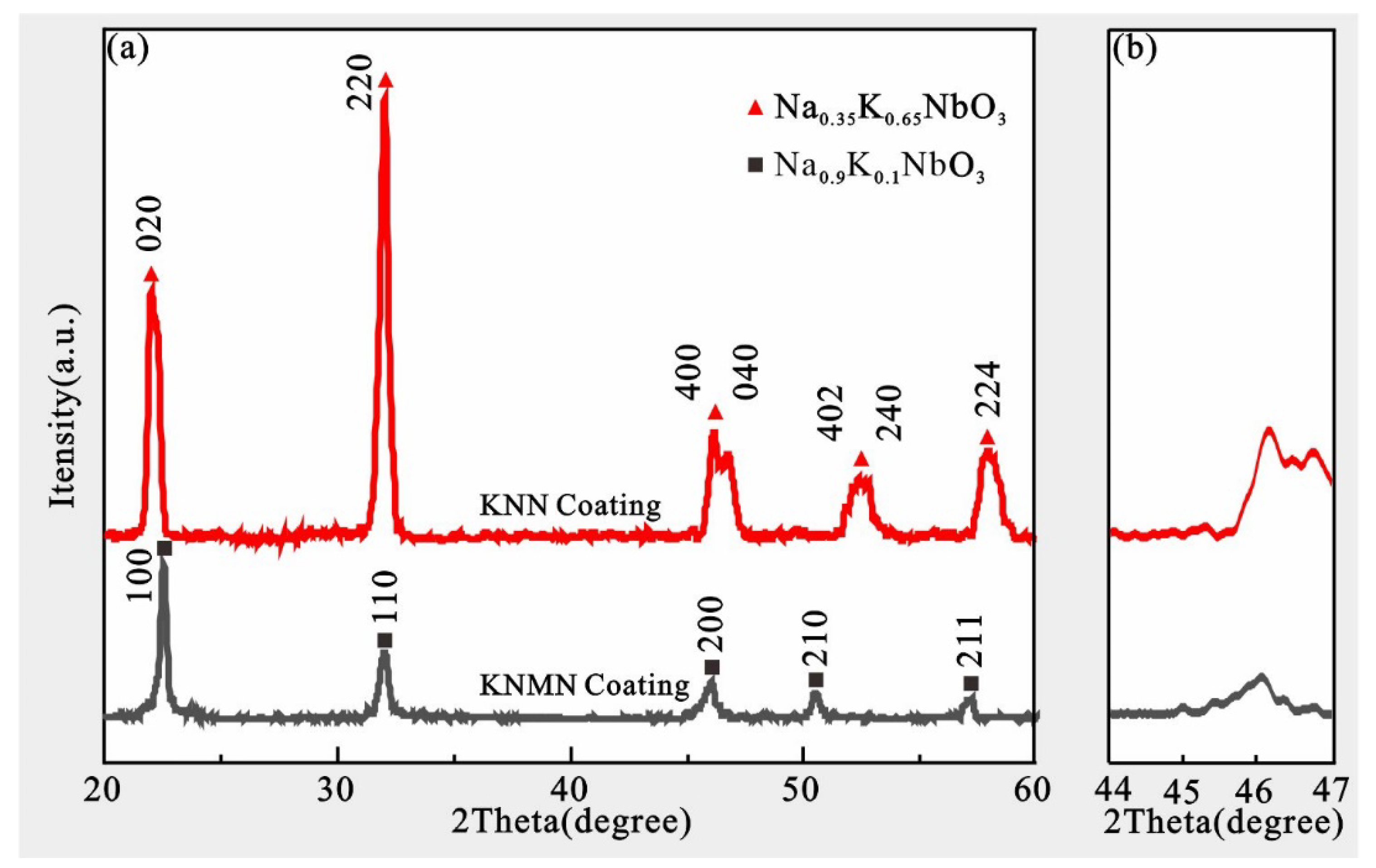 Actuators 11 00343 g008