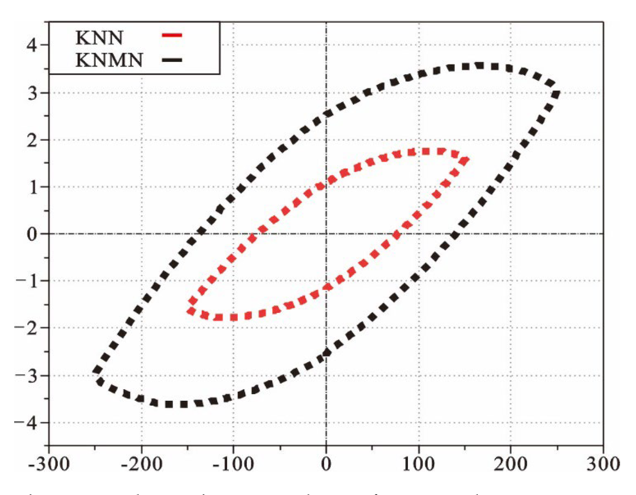 Actuators 11 00343 g012