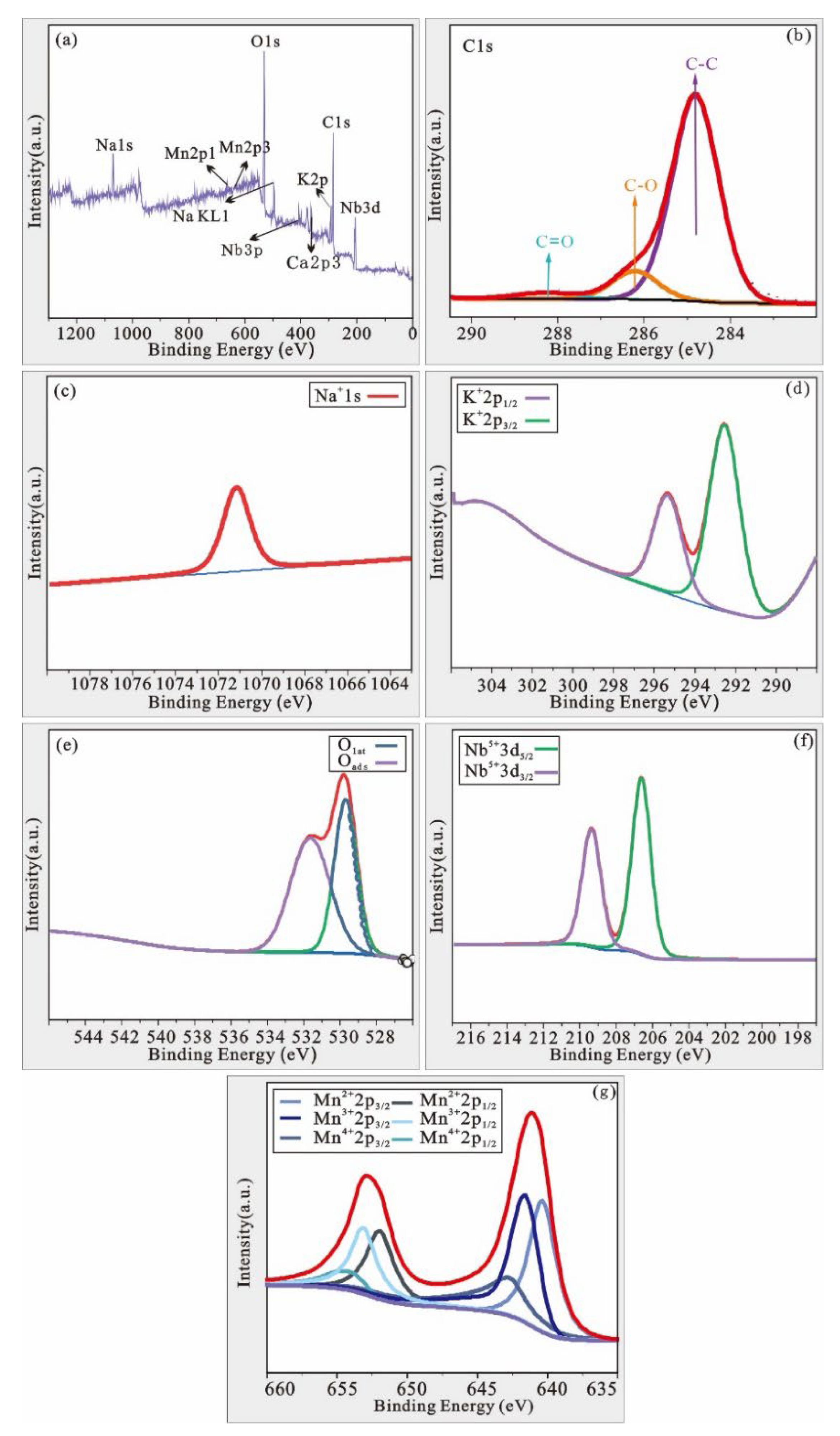 Actuators 11 00343 g013