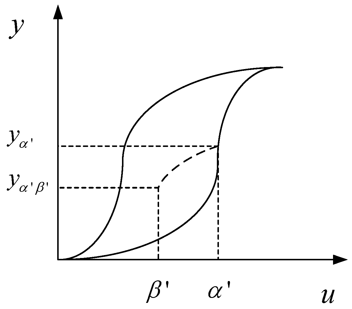Actuators 12 00025 g010