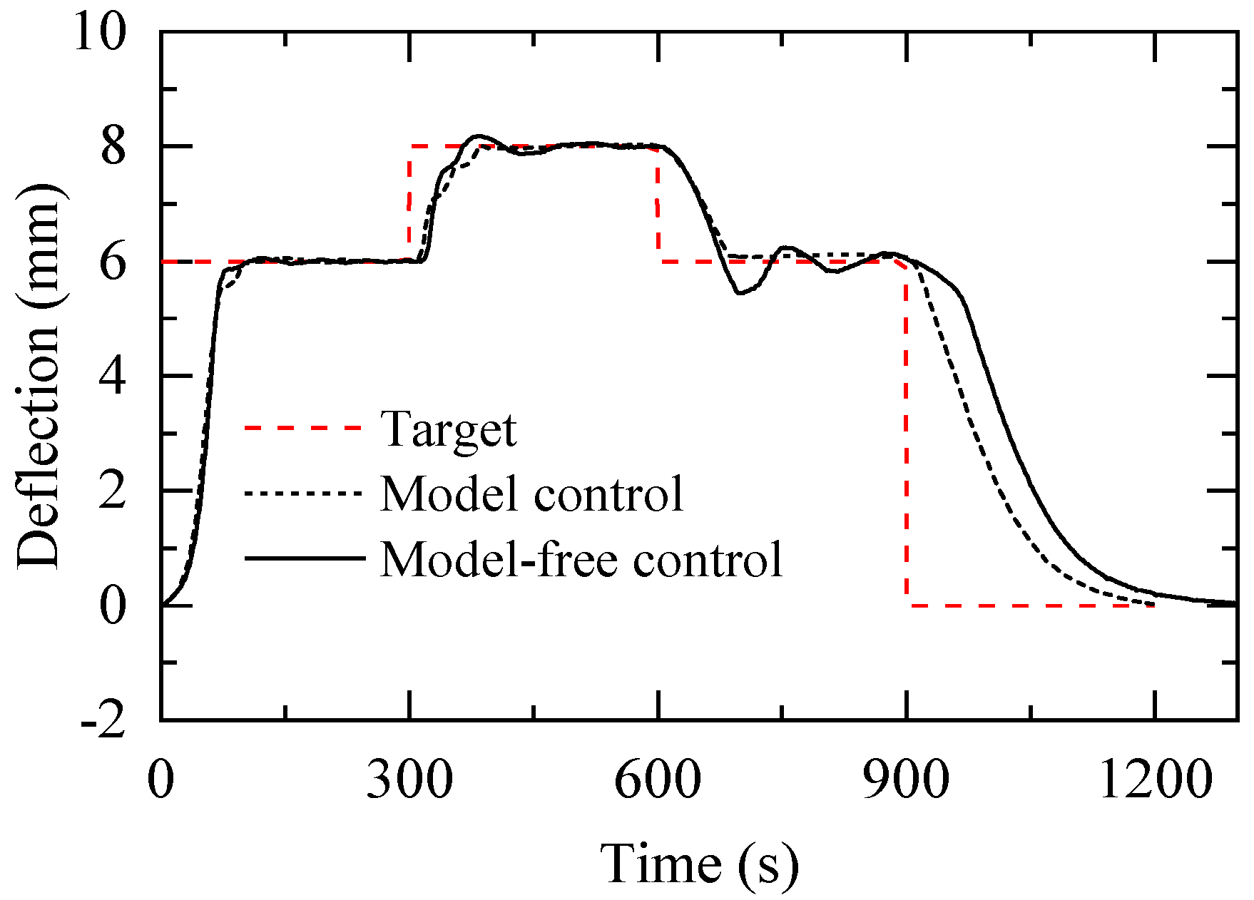 Actuators 12 00025 g020