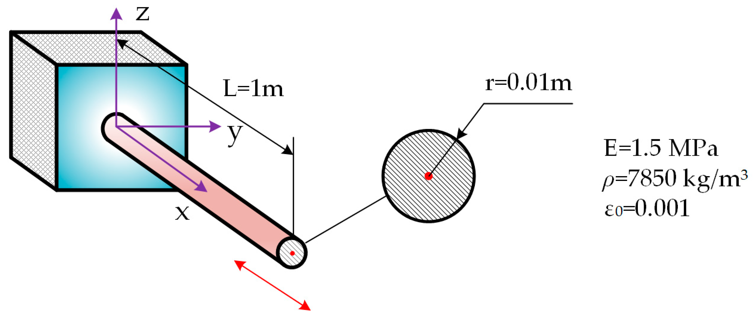 Actuators 12 00064 g002