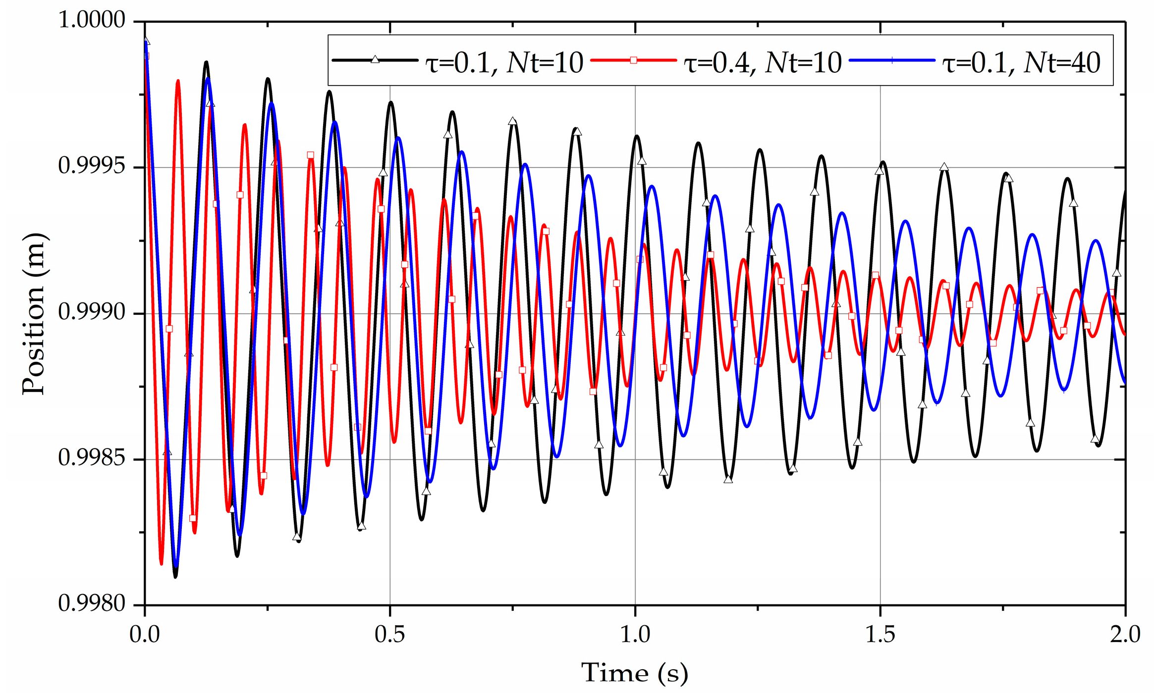 Actuators 12 00064 g003