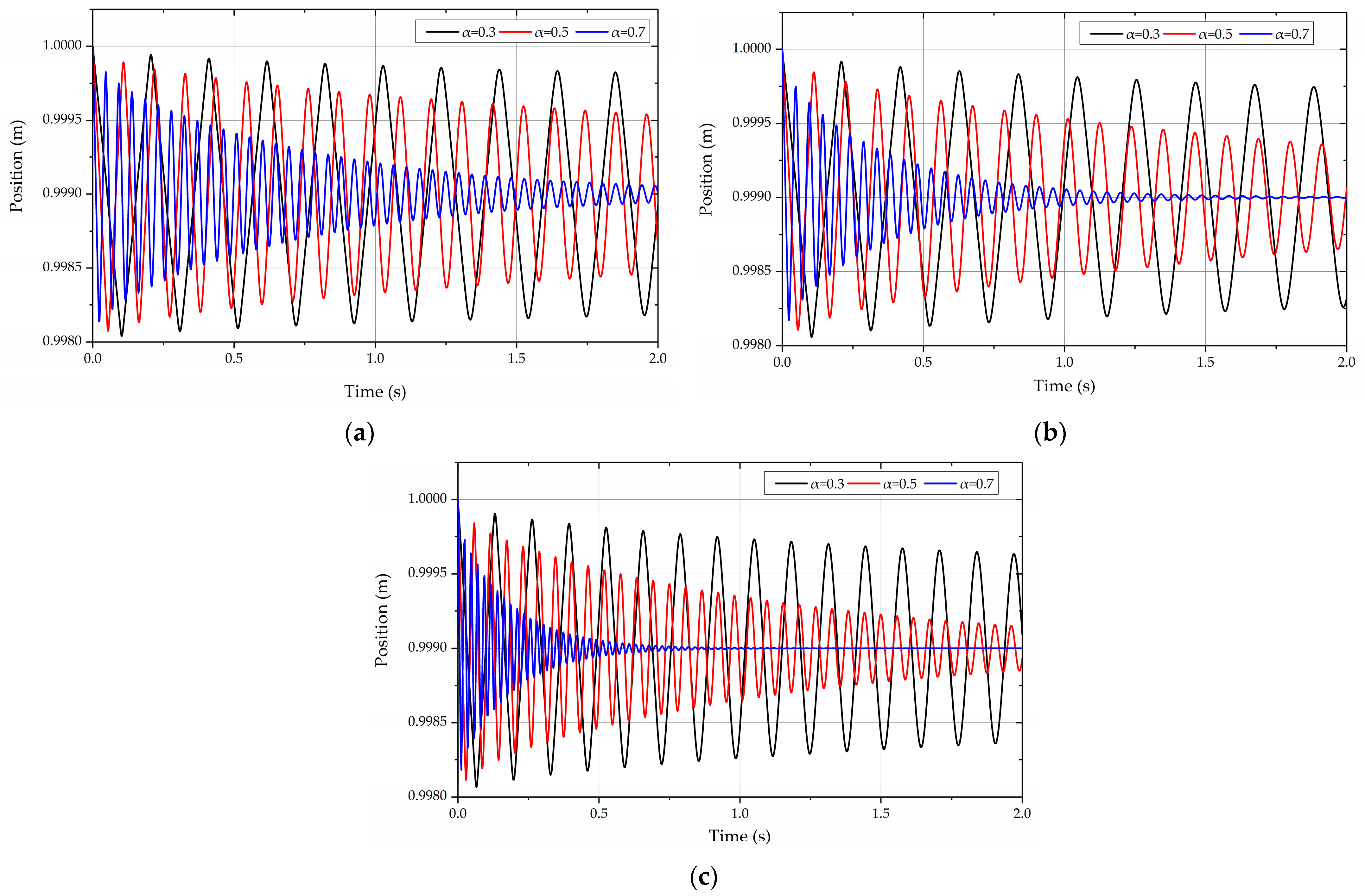 Actuators 12 00064 g004