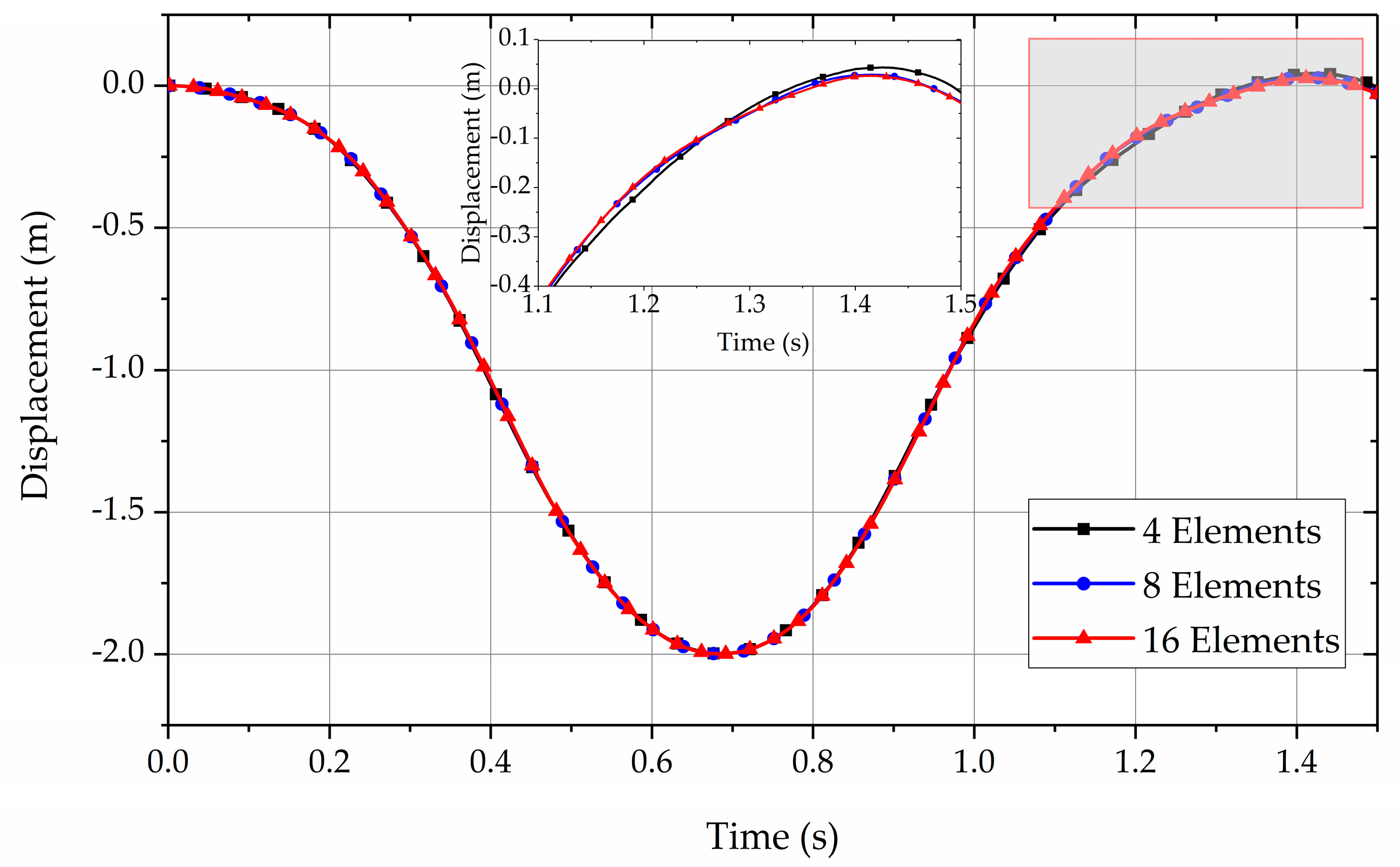 Actuators 12 00064 g006