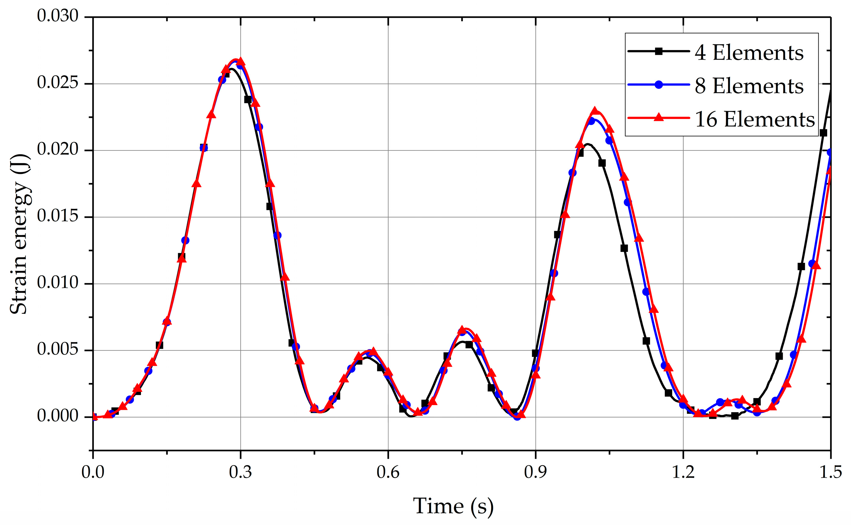 Actuators 12 00064 g007
