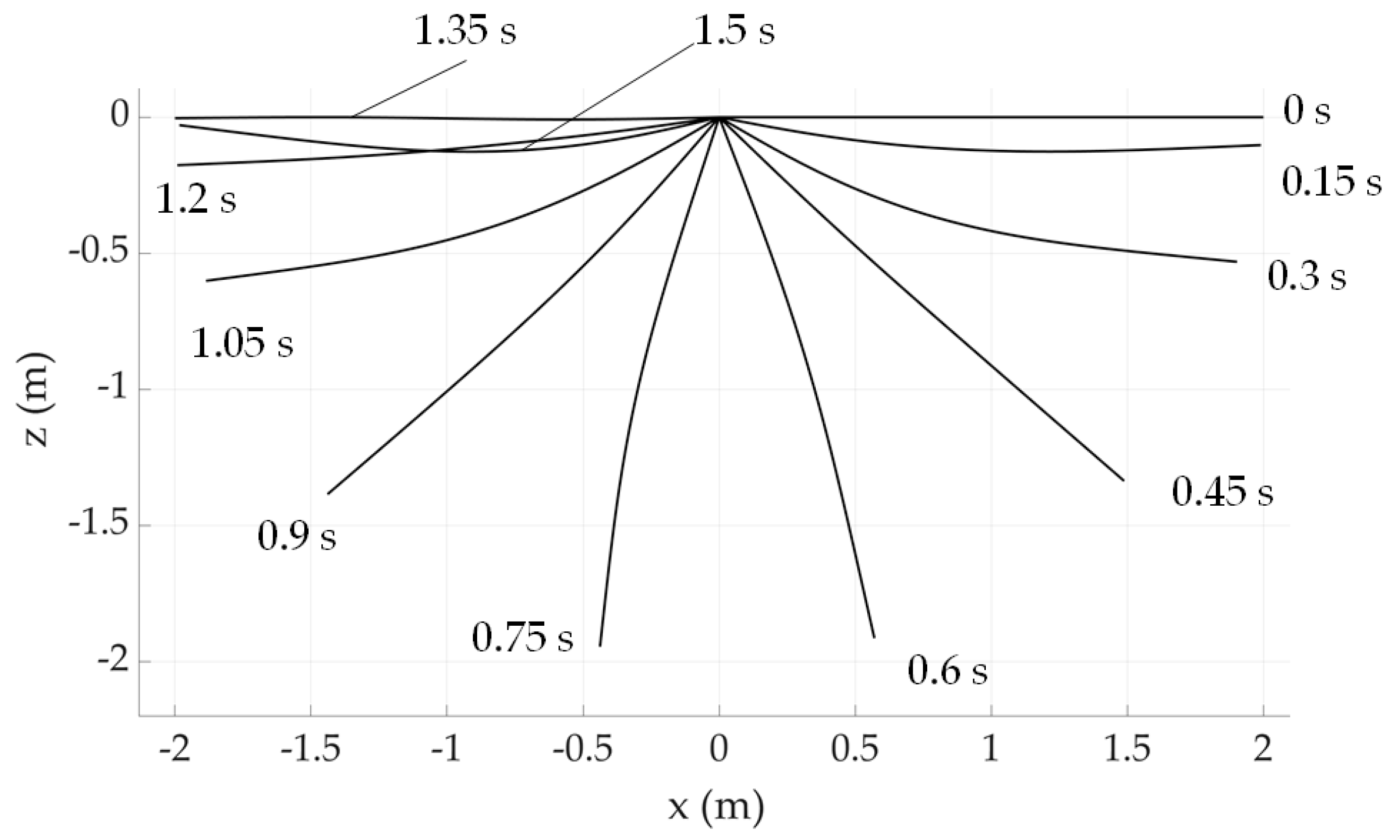 Actuators 12 00064 g008