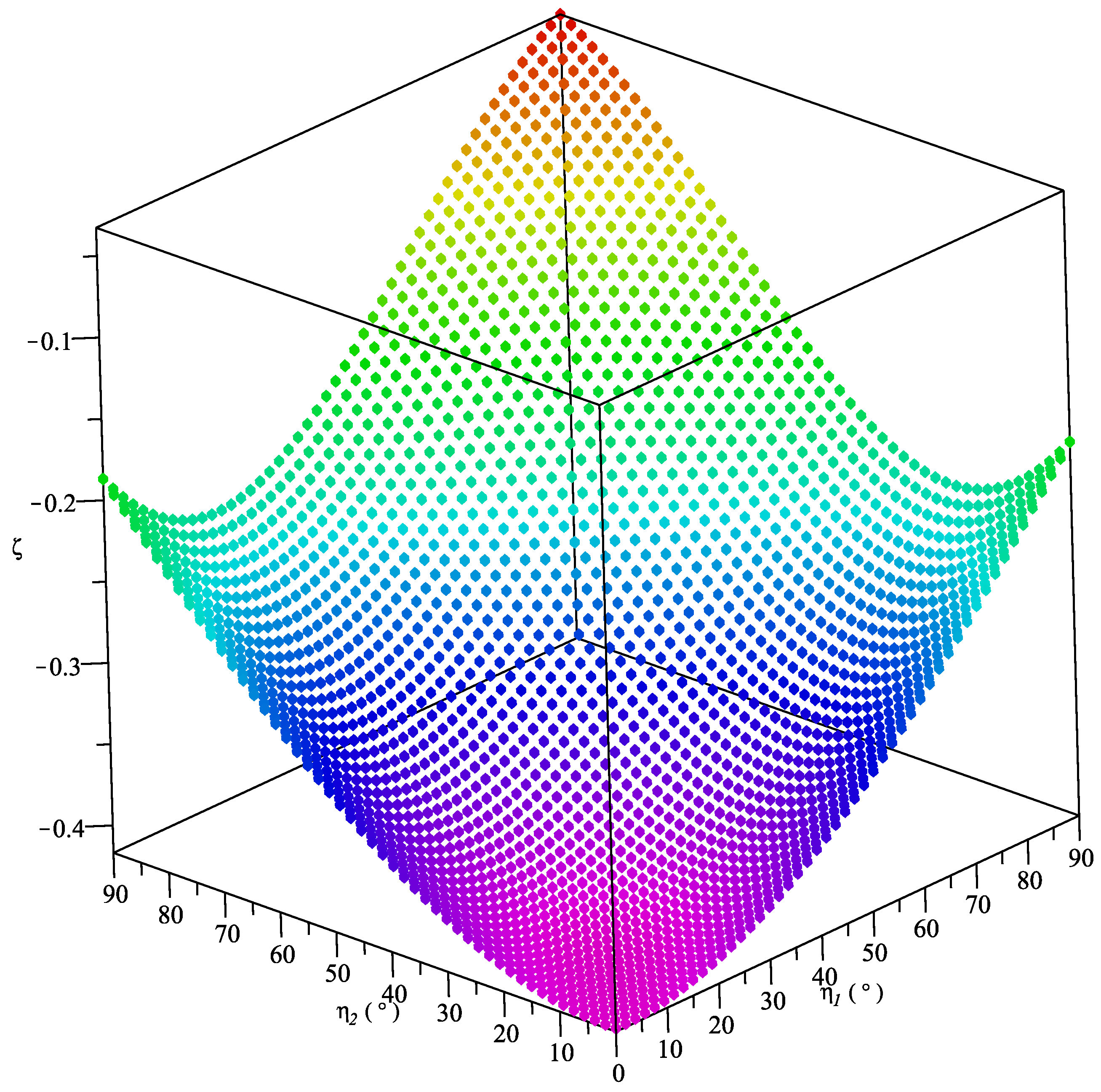 Actuators 12 00421 g005