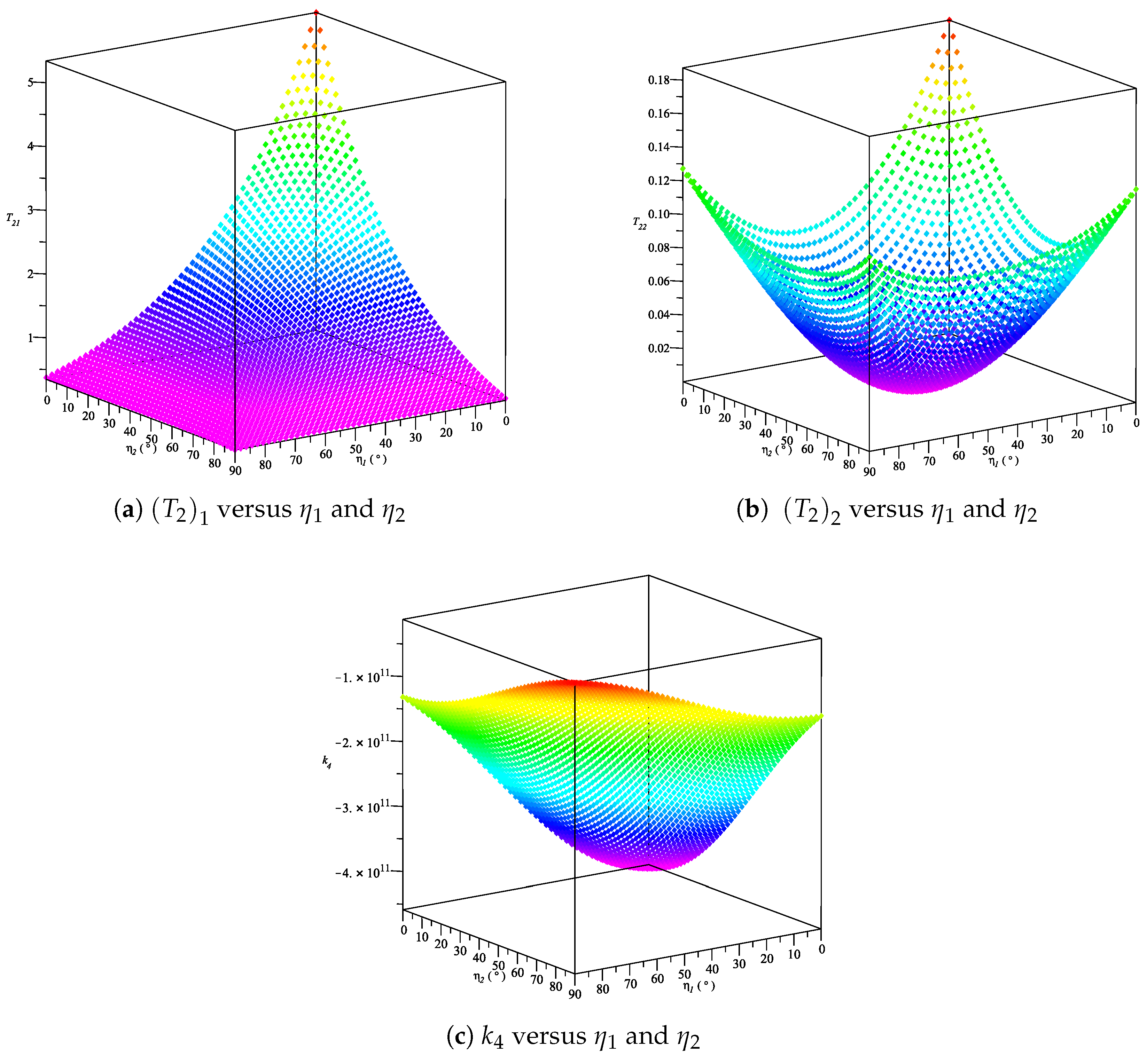 Actuators 12 00421 g006