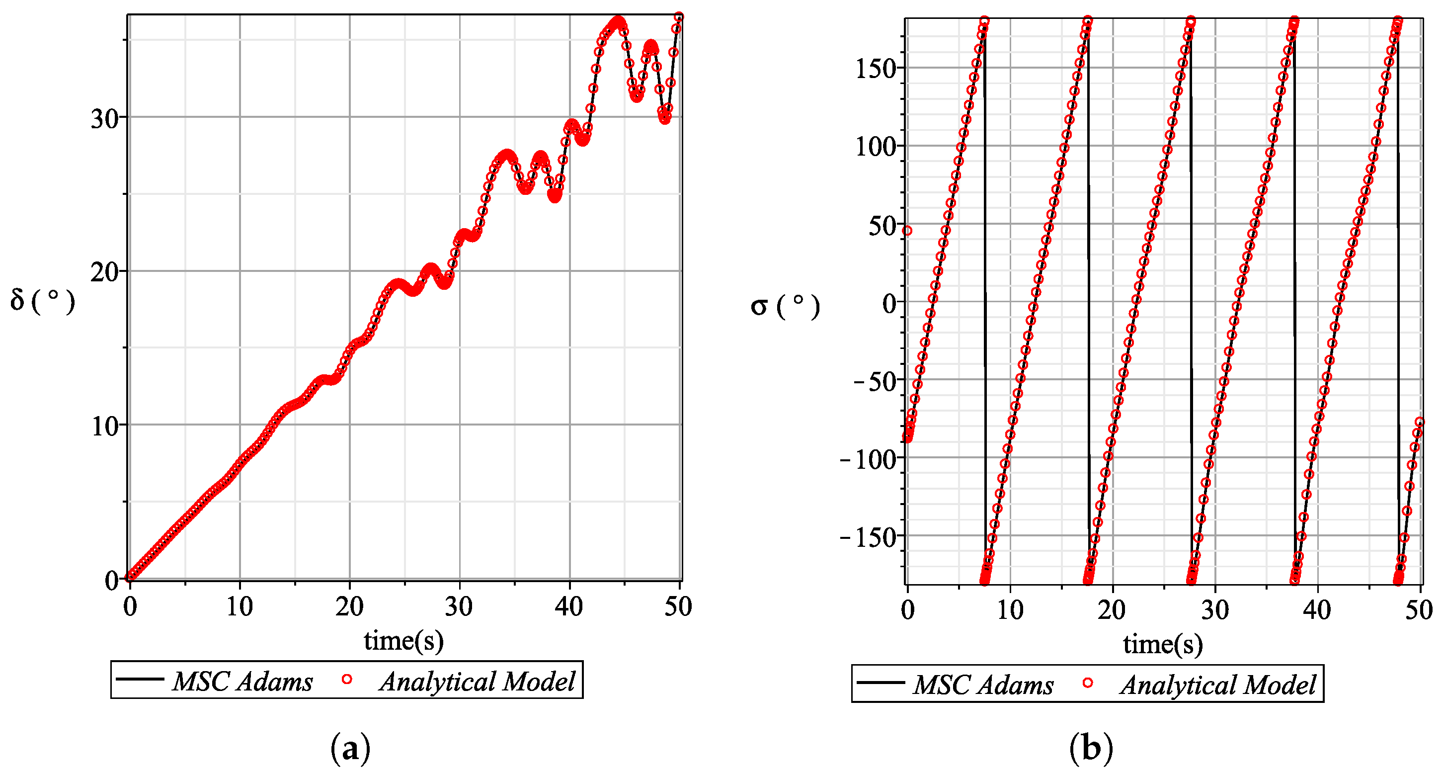 Actuators 12 00421 g008