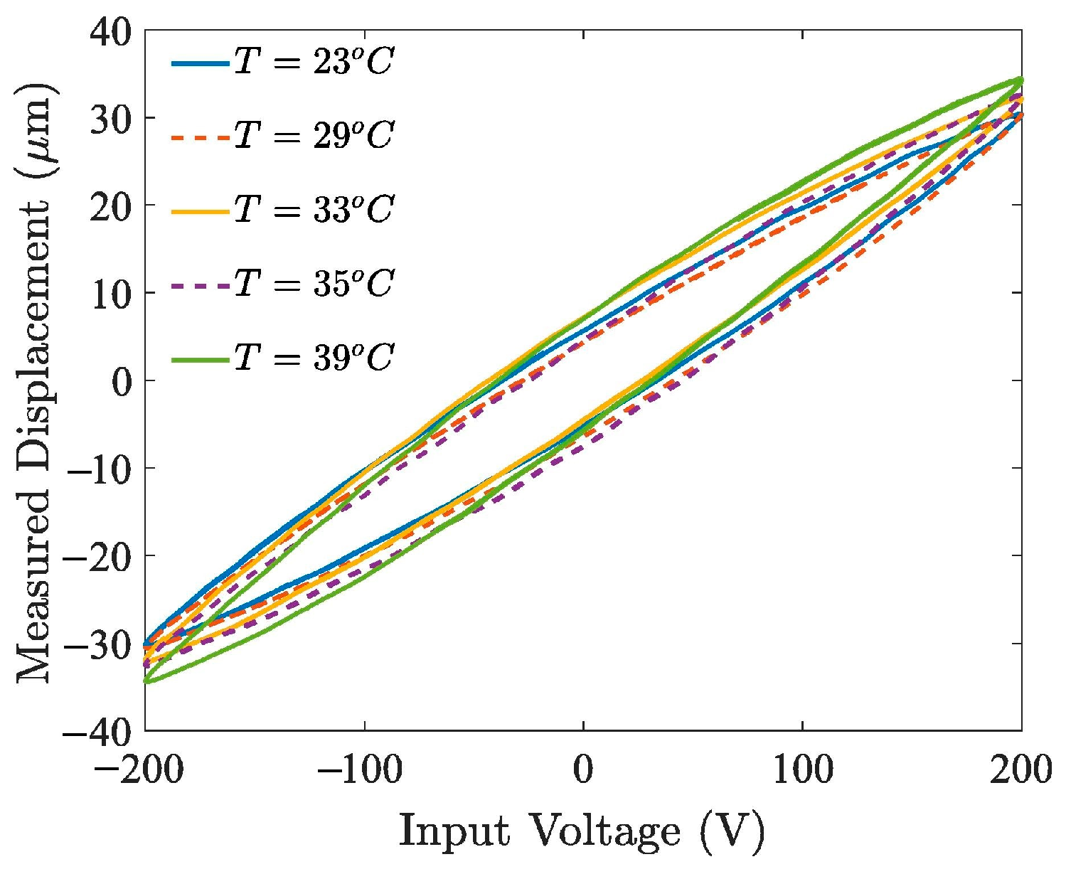 Actuators 12 00442 g006