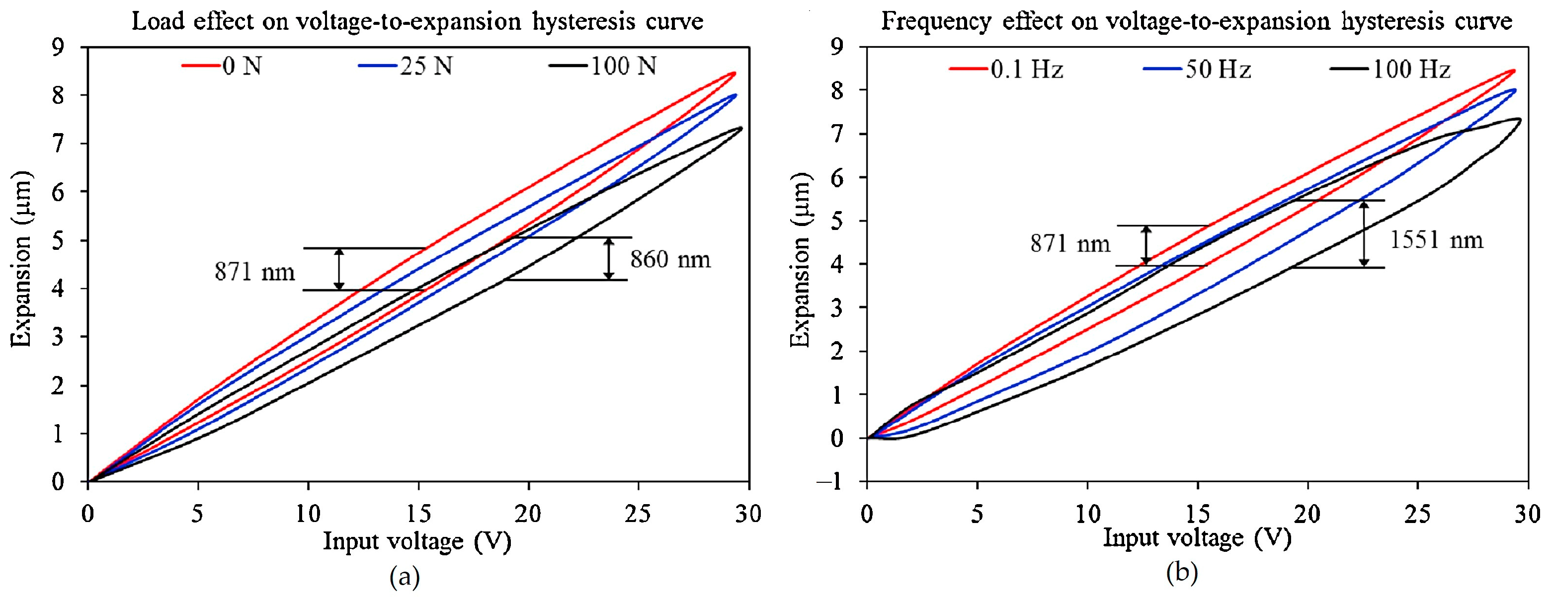 Actuators 12 00442 g007
