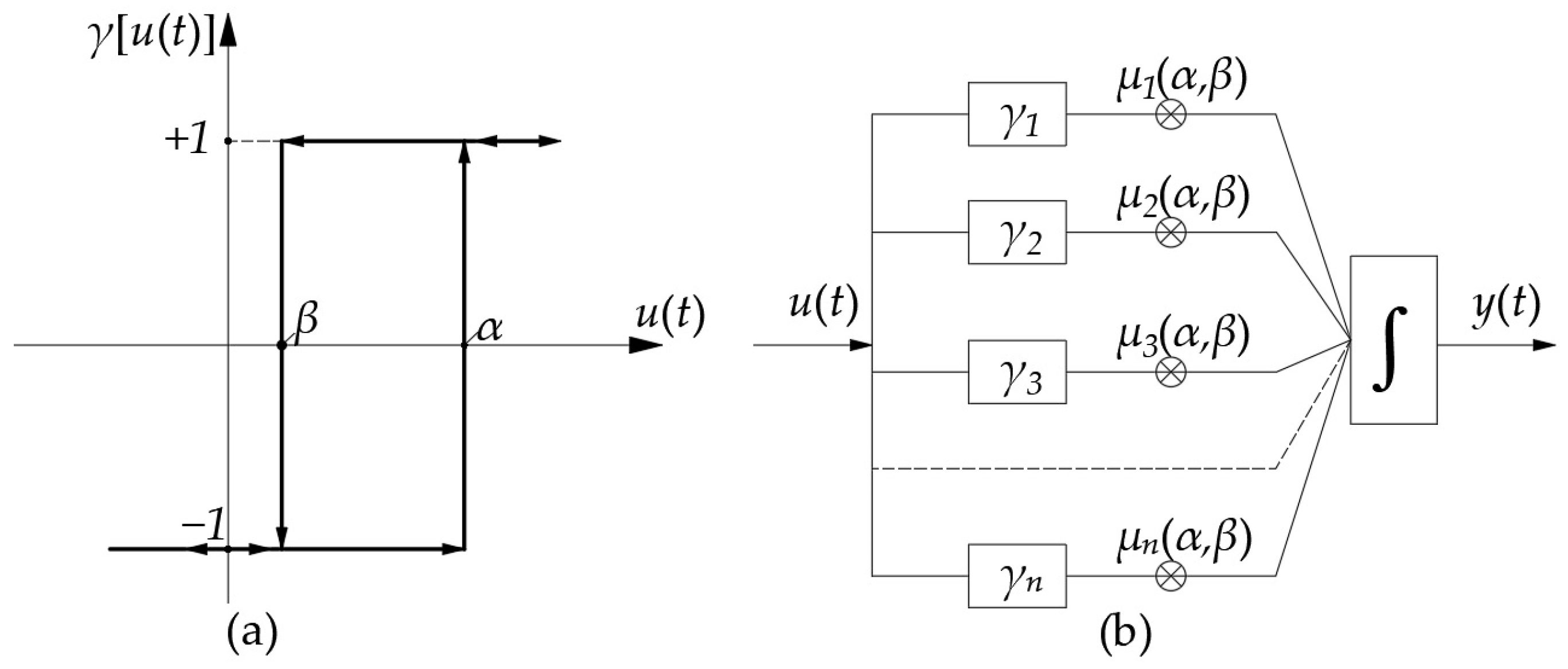 Actuators 12 00442 g009