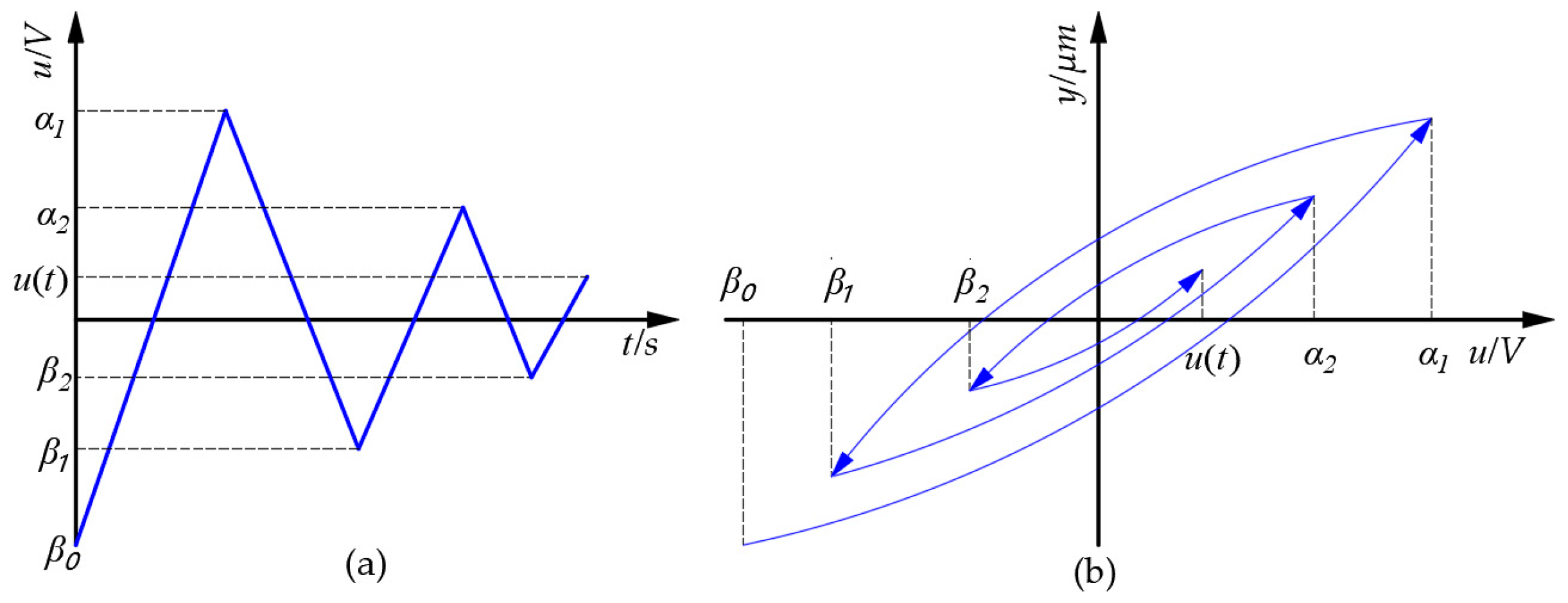 Actuators 12 00442 g011
