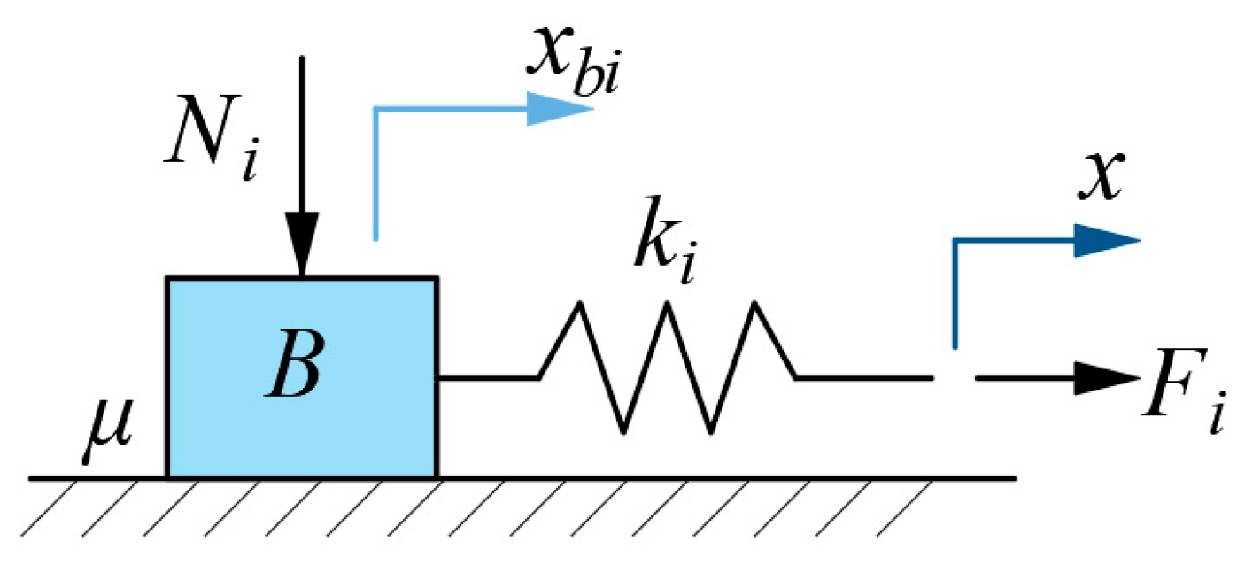 Actuators 12 00442 g024