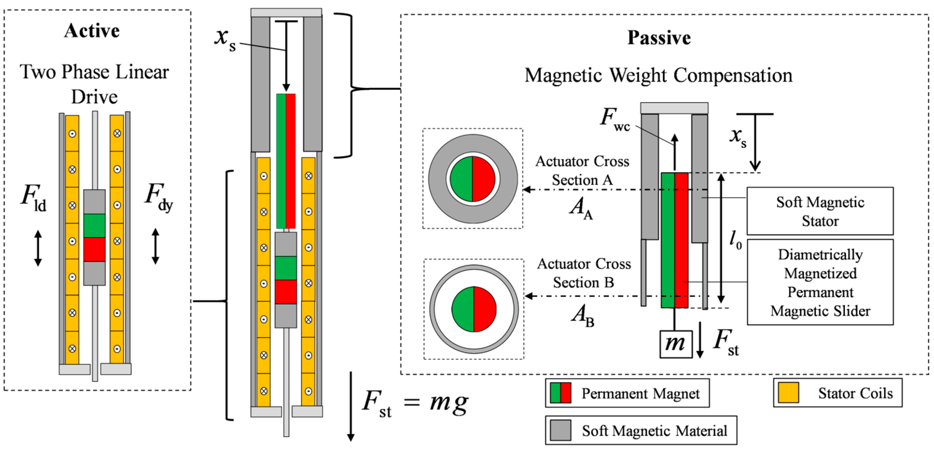Actuators 13 00107 g001